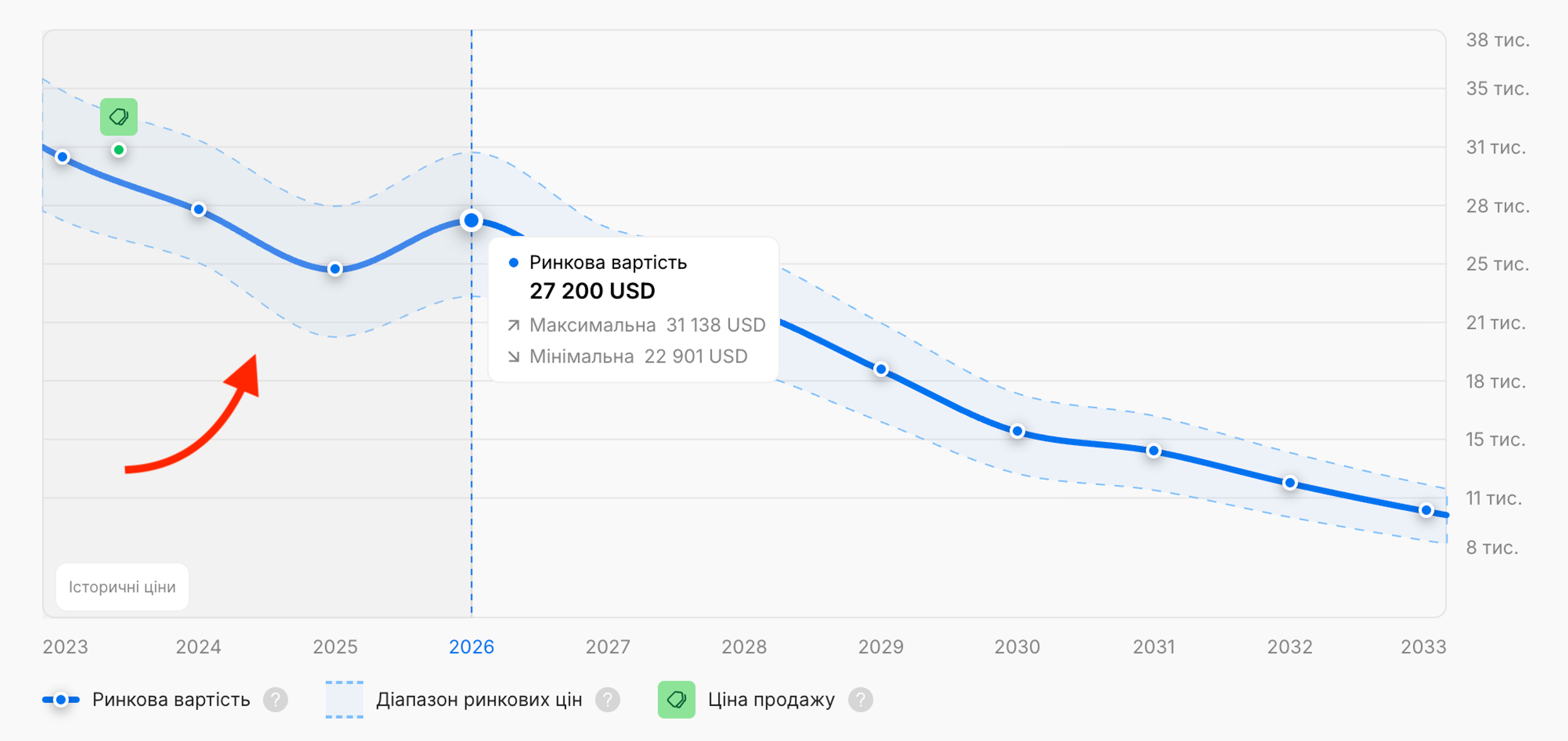 Трирічна історія цін на автомобілі у звіті carVertical