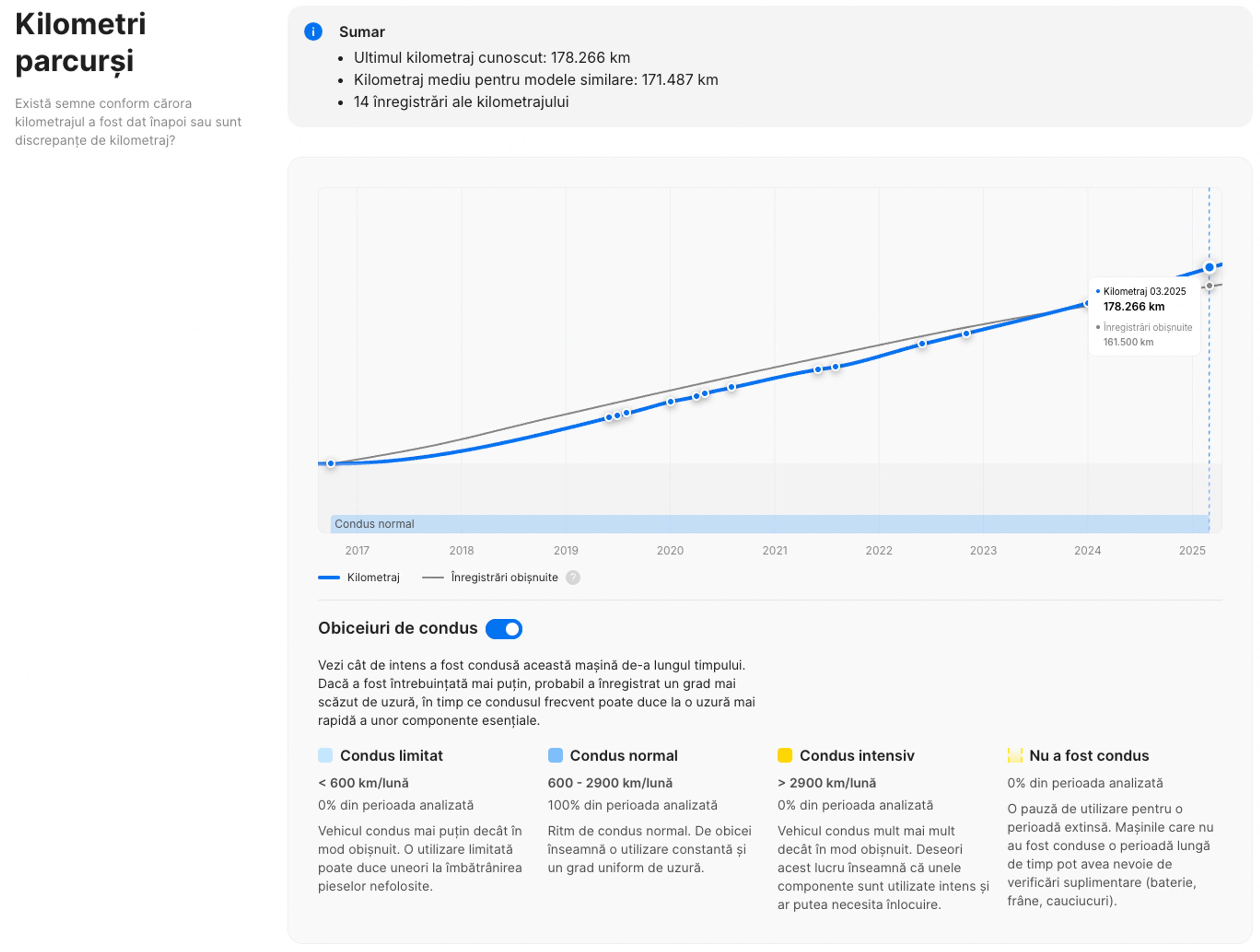 Creșterea treptată a kilometrajului dintr-un raport de istoric carVertical