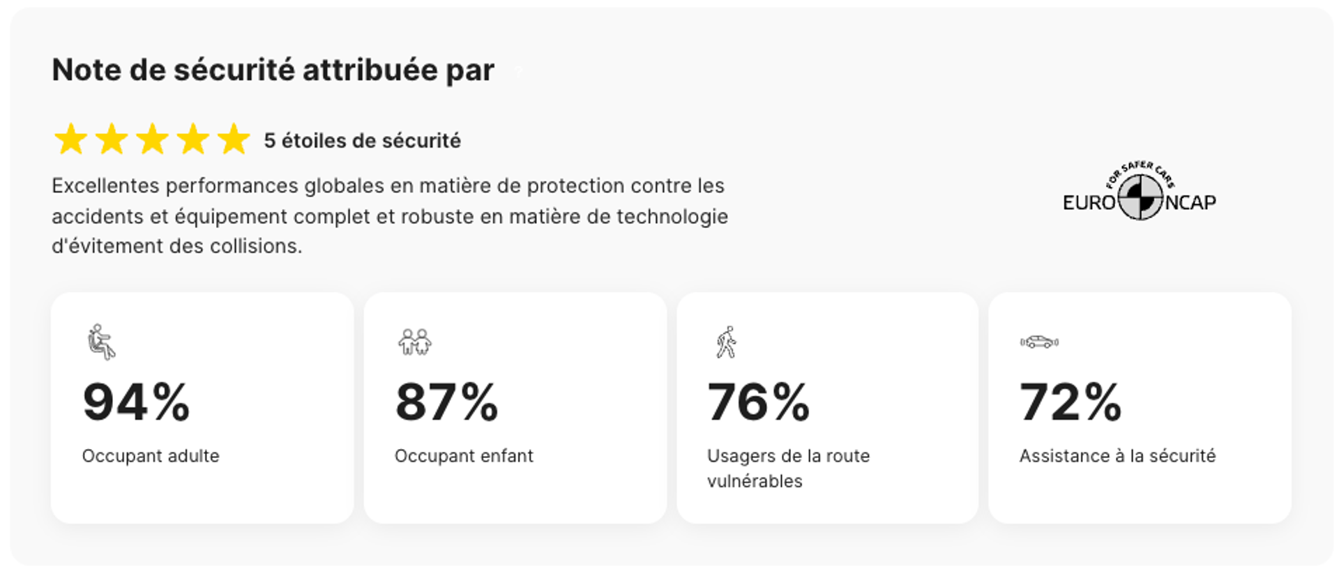 Section « Sécurité » d’un rapport d’historique de véhicule de carVertical