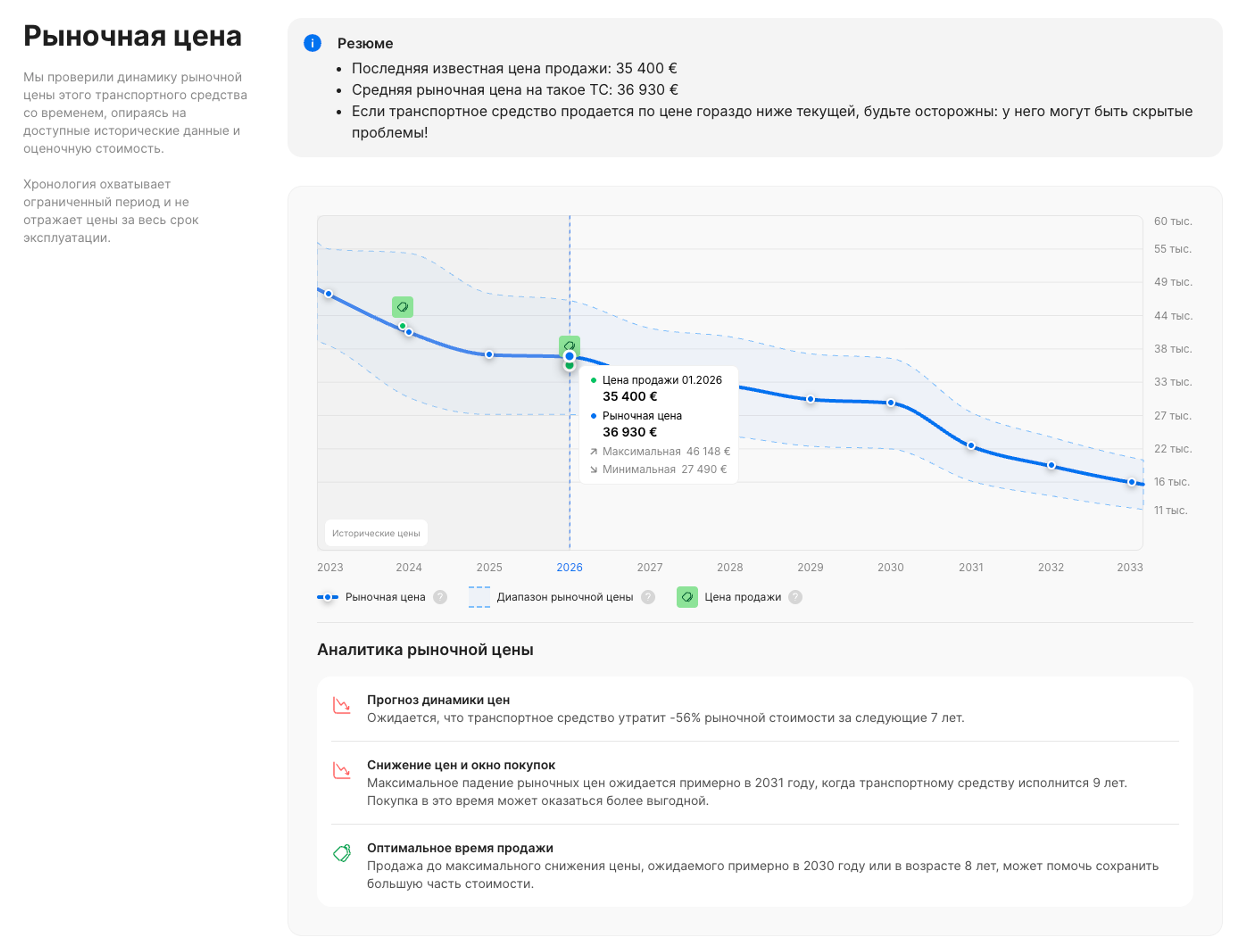 Обновленный раздел «Рыночная цена» в отчете carVertical