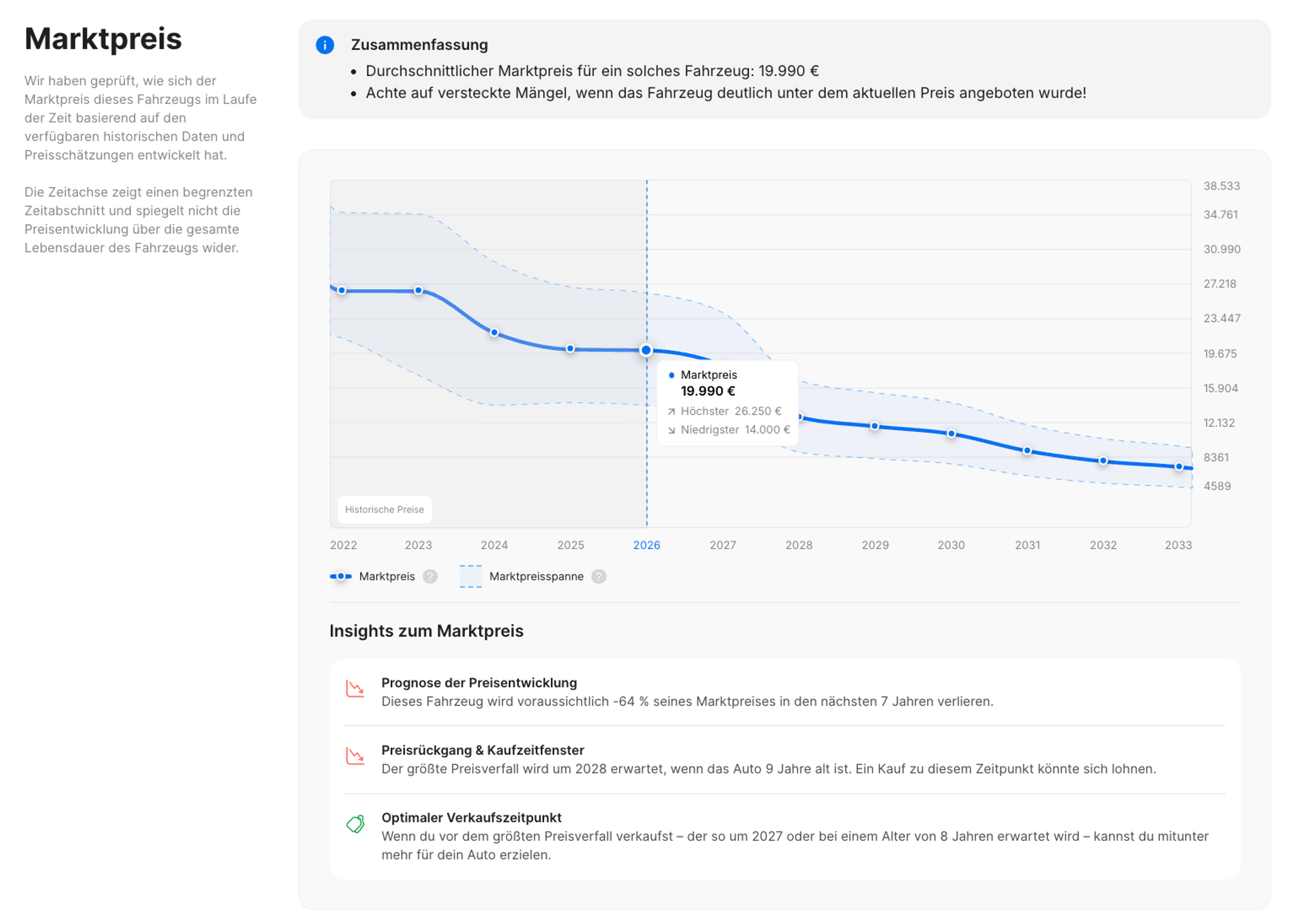 Marktpreishistorie eines Volvo V60 im carVertical-Bericht