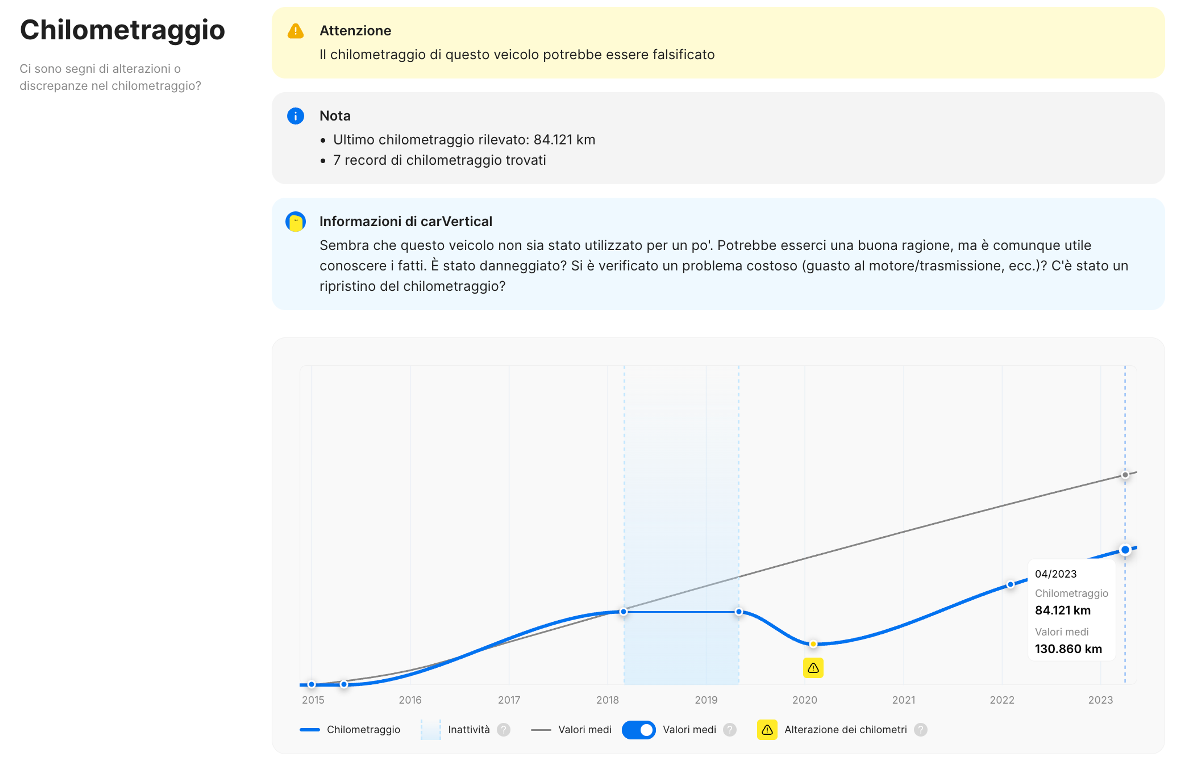 Sezione relativa al chilometraggio del report sullo storico del veicolo di carVertical