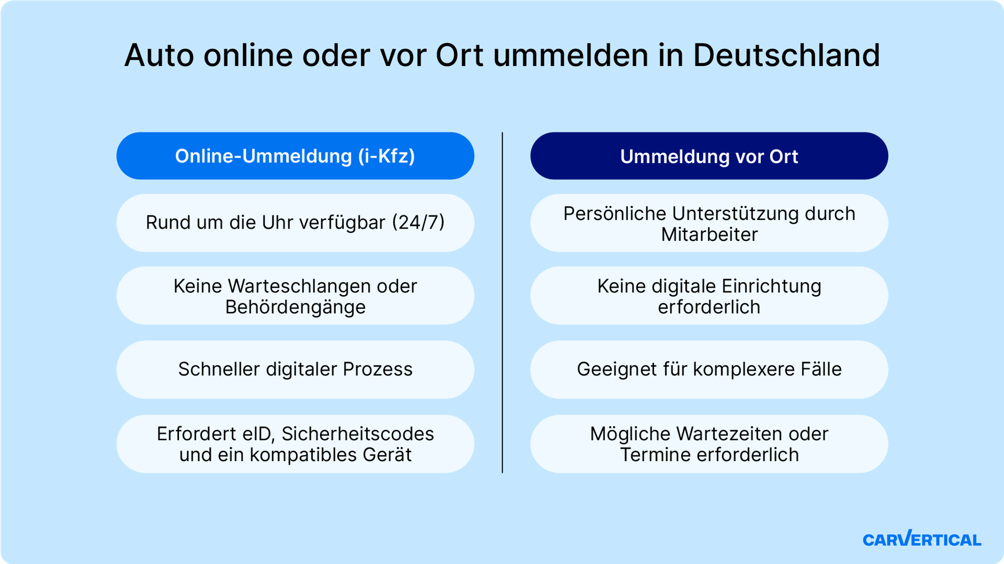 Auto Ummelden Ohne Kennzeichen