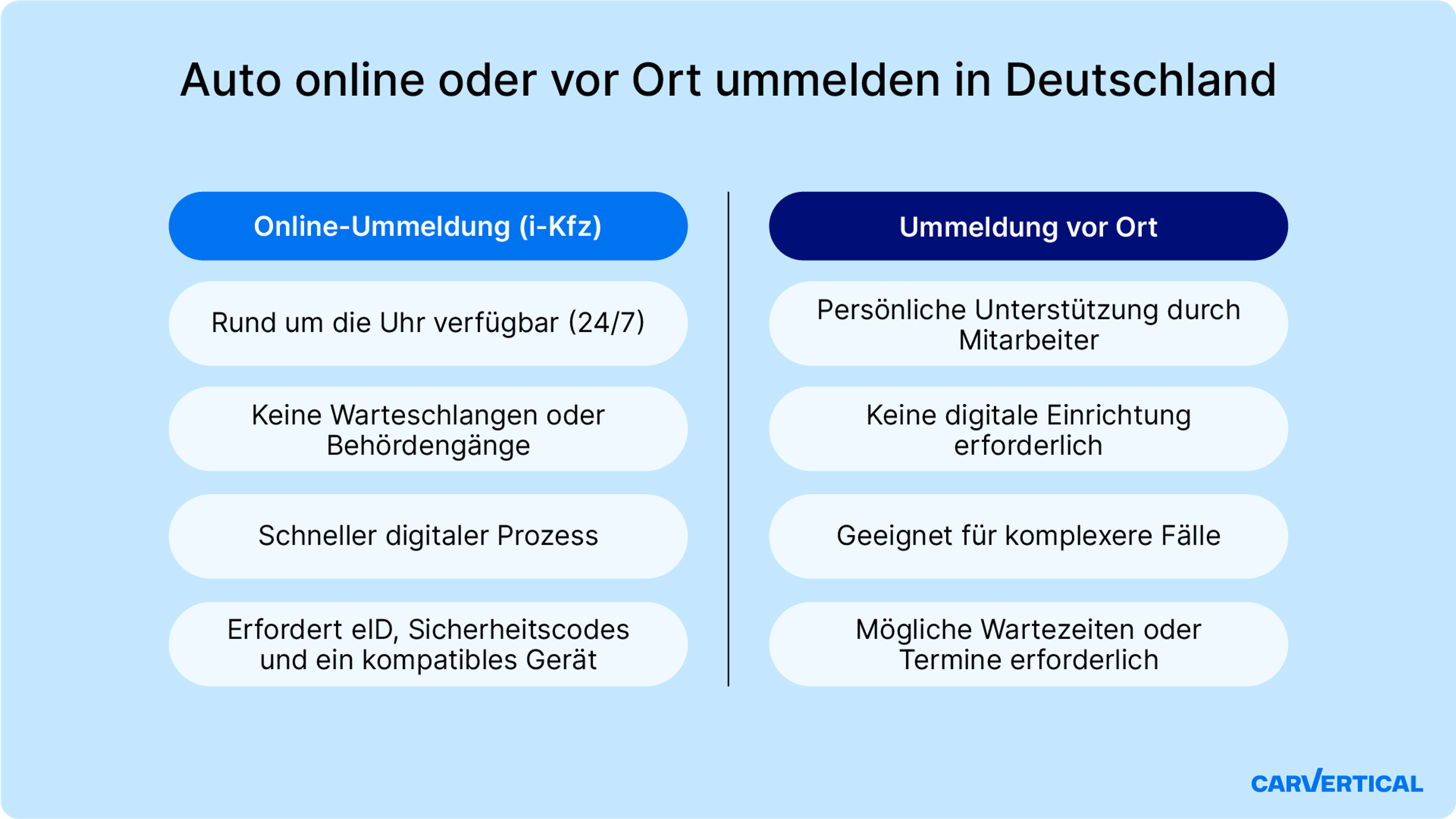 Auto online oder vor Ort ummelden in Deutschland