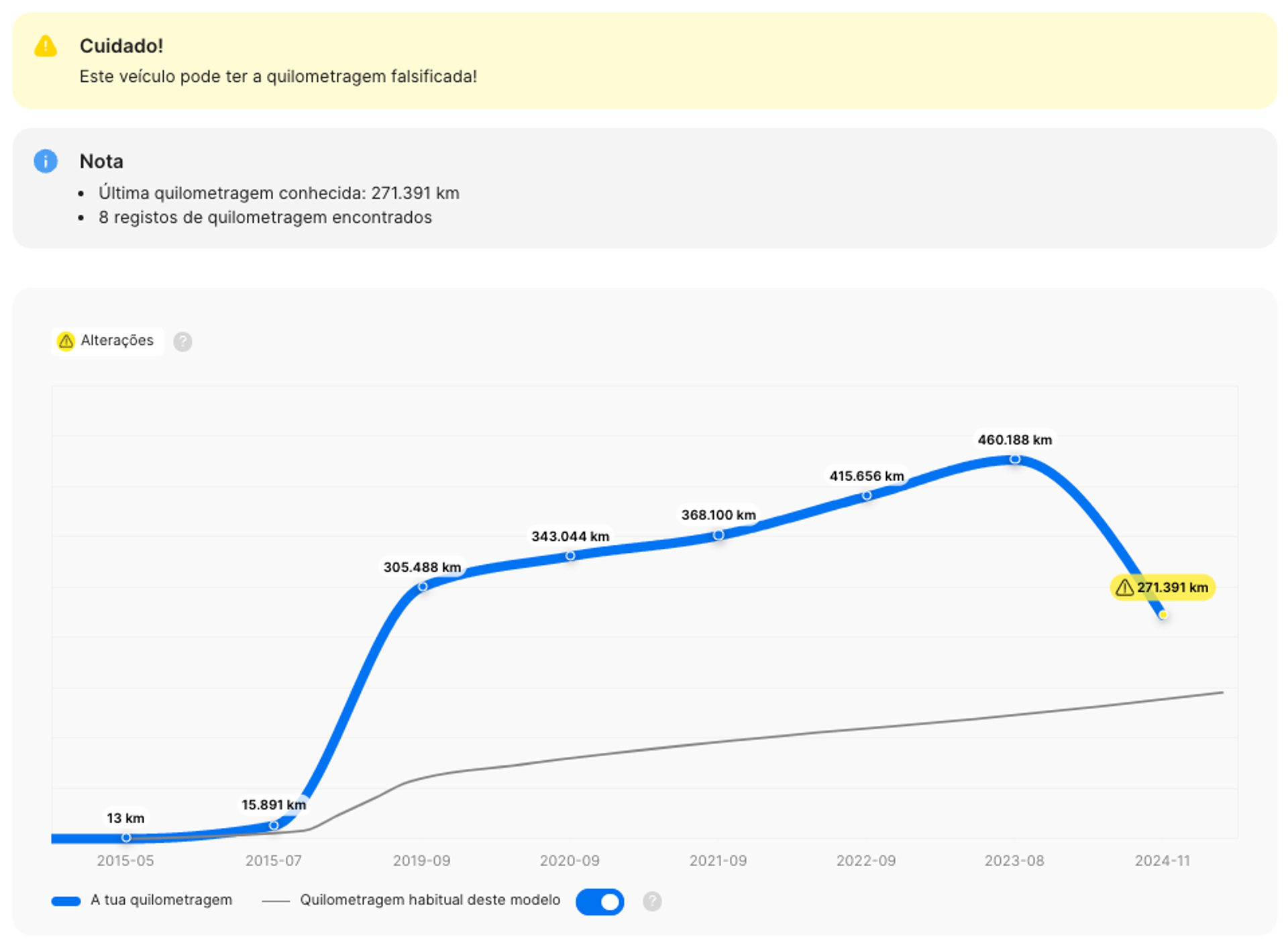 Reversão de quilometragem no relatório