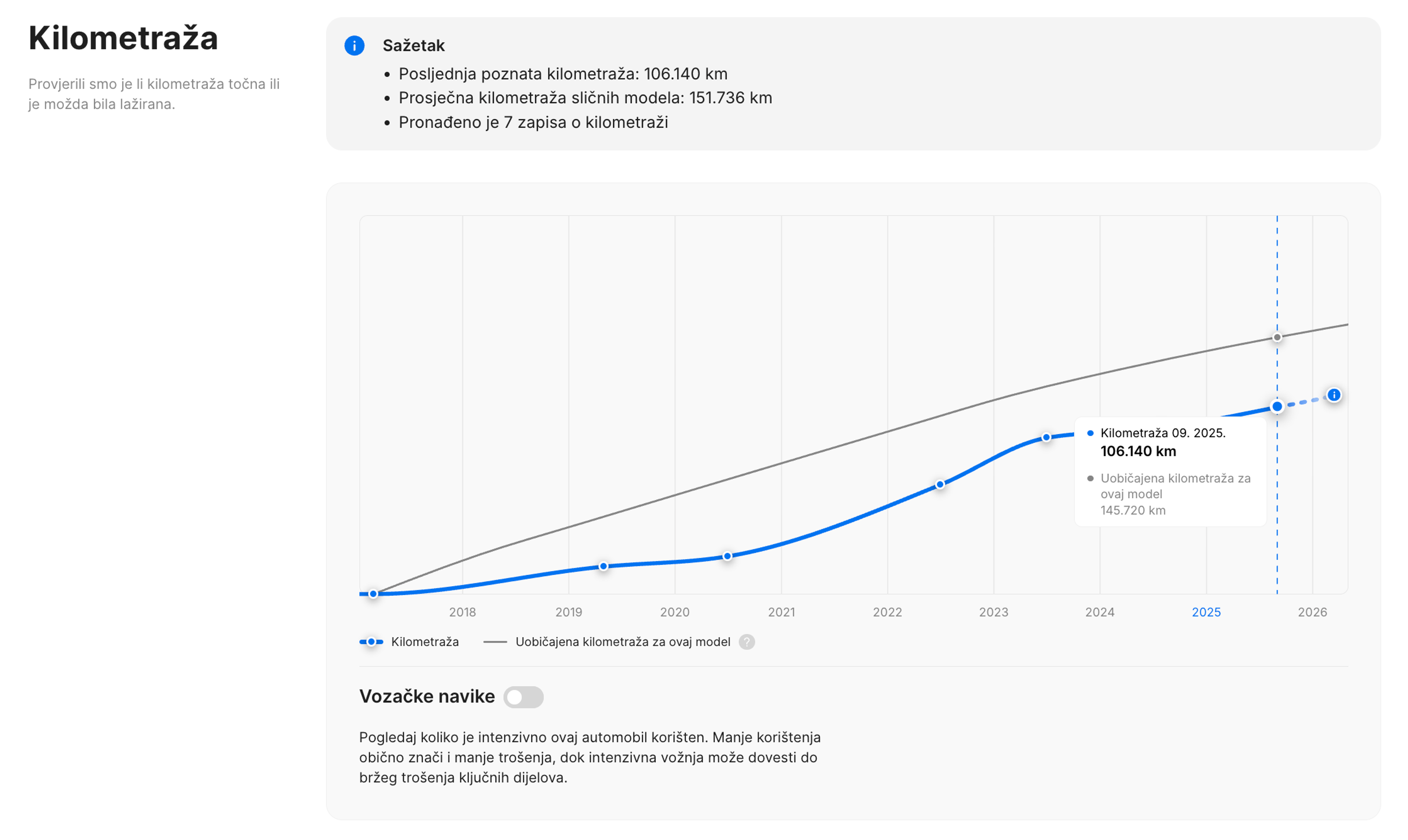 Usporedba prosječne kilometraže sličnih modela