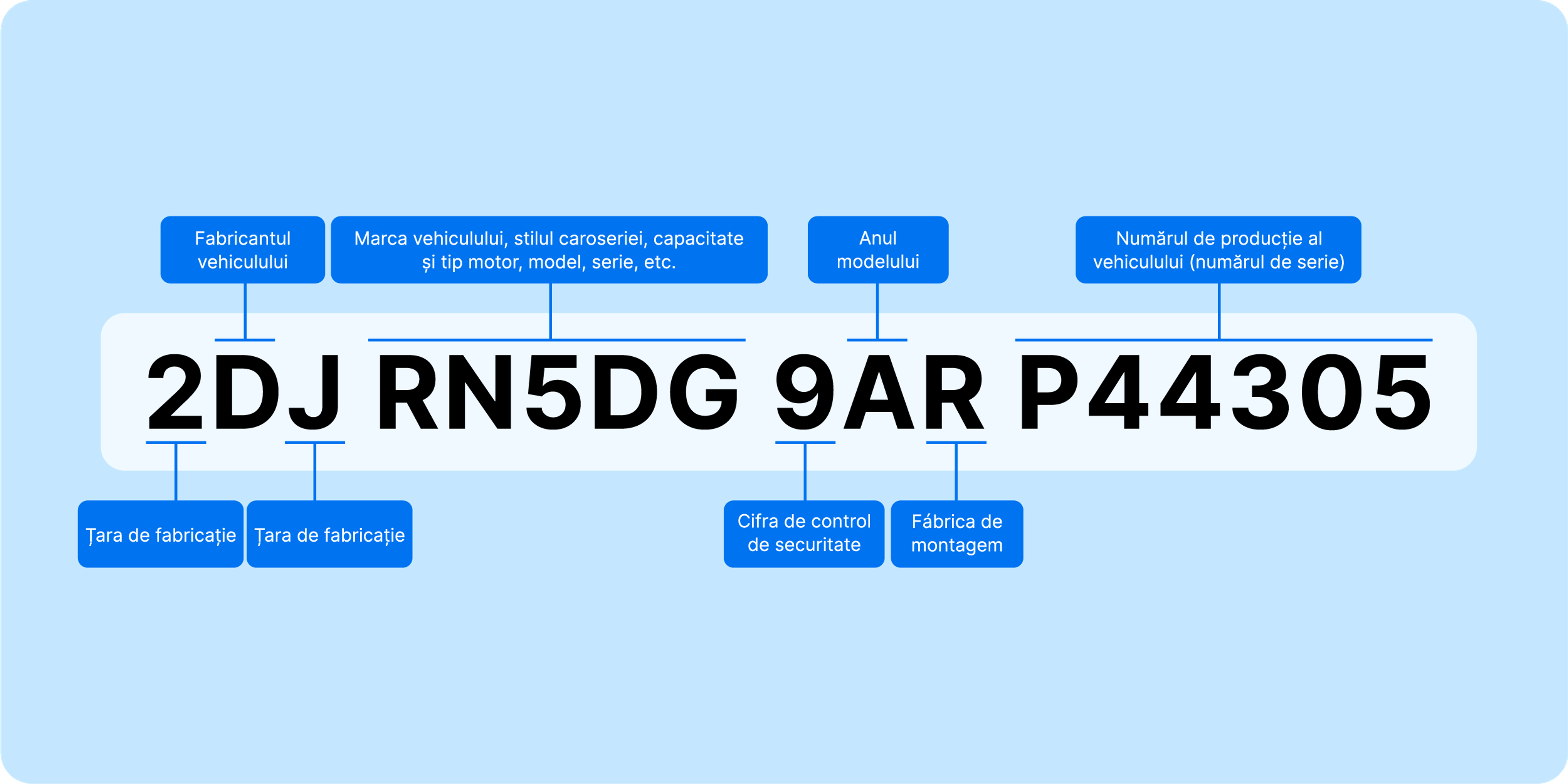 VIN number breakdown