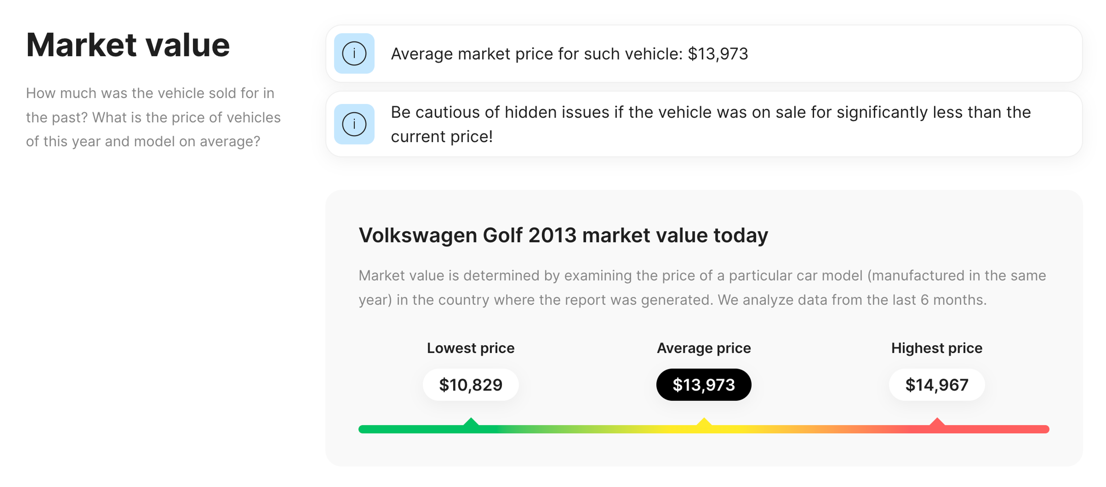 Car market value in carVertical report