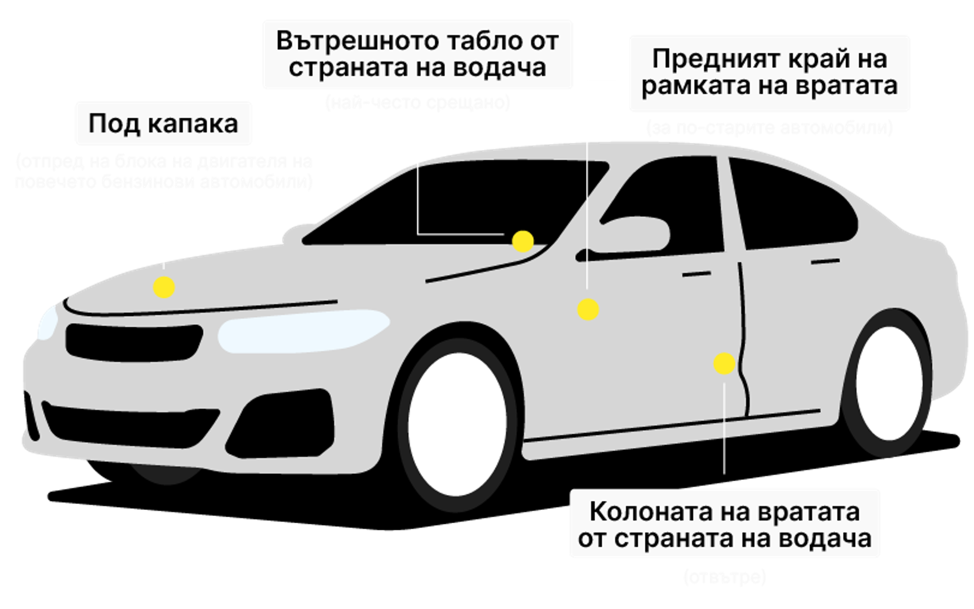 Car frame with marked VIN number locations