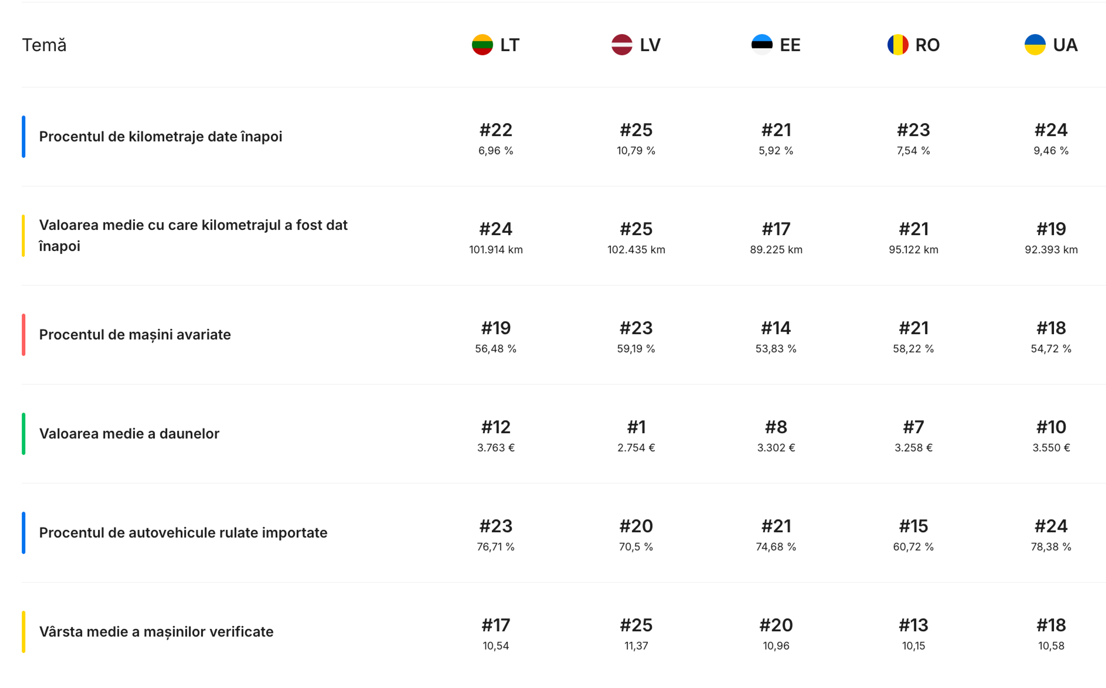 evaluări ale indicelui de transparență