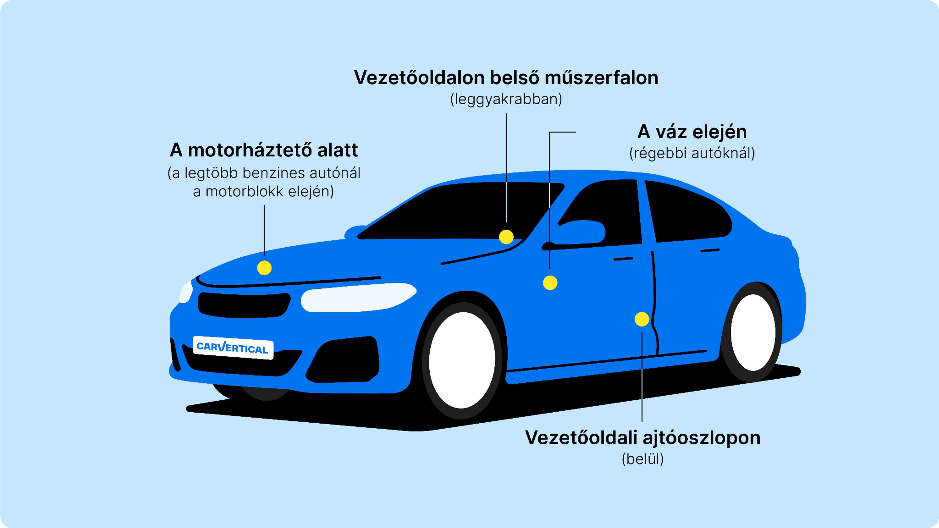 A VIN-szám leggyakoribb helyei az autón