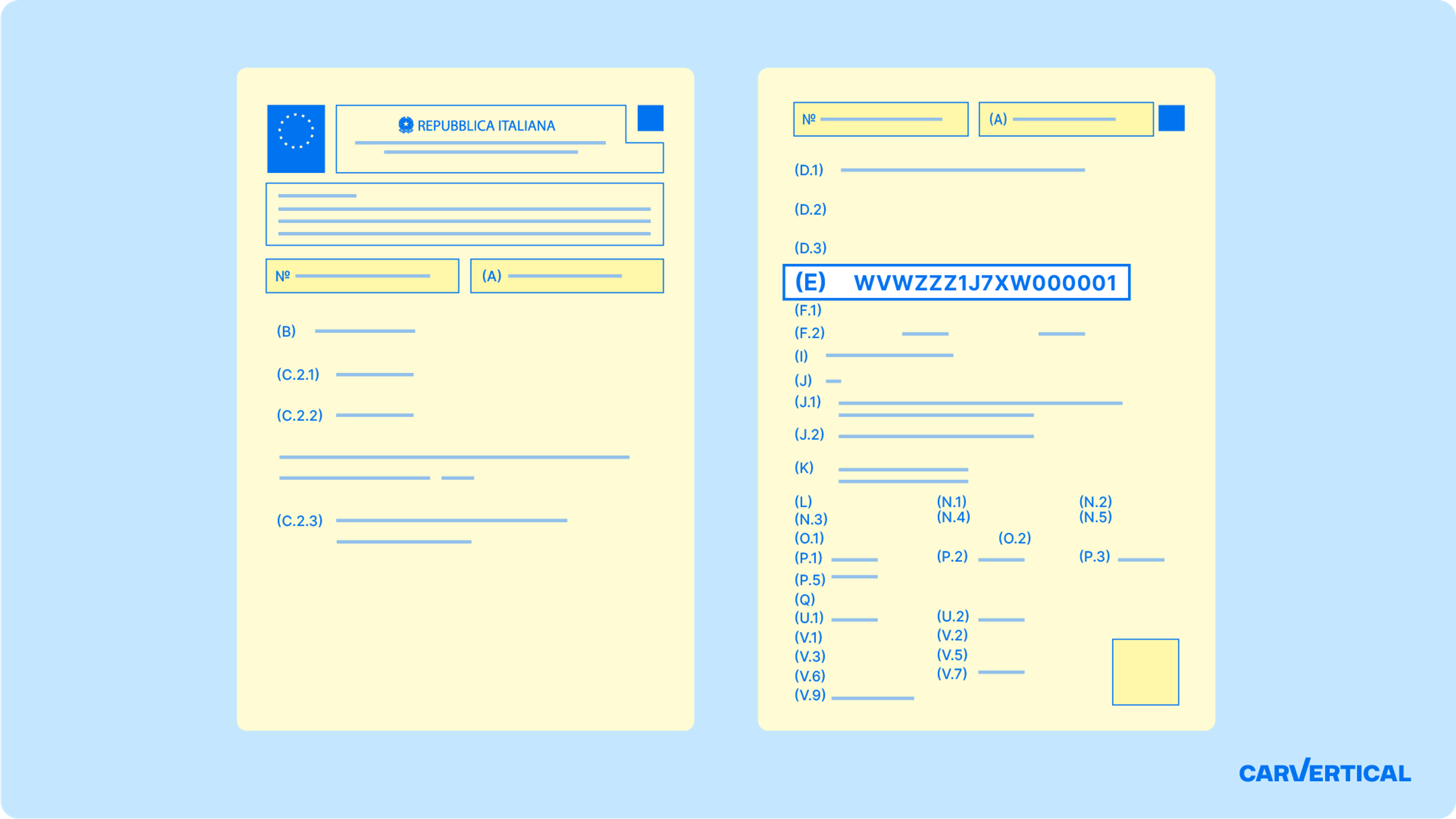 Posizione del numero di telaio (VIN) sul libretto di circolazione