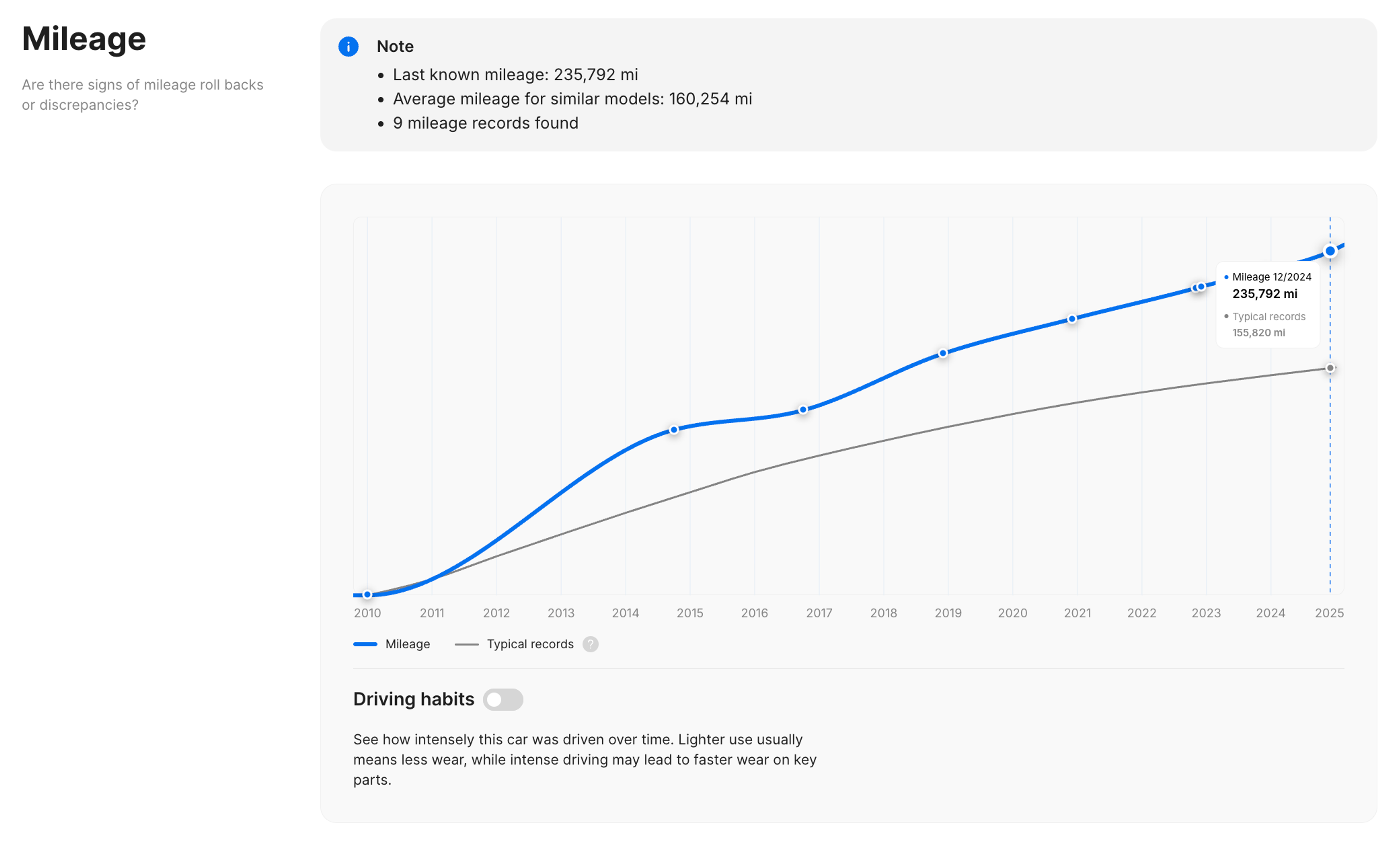 Mileage section of the carVertical vehicle history report