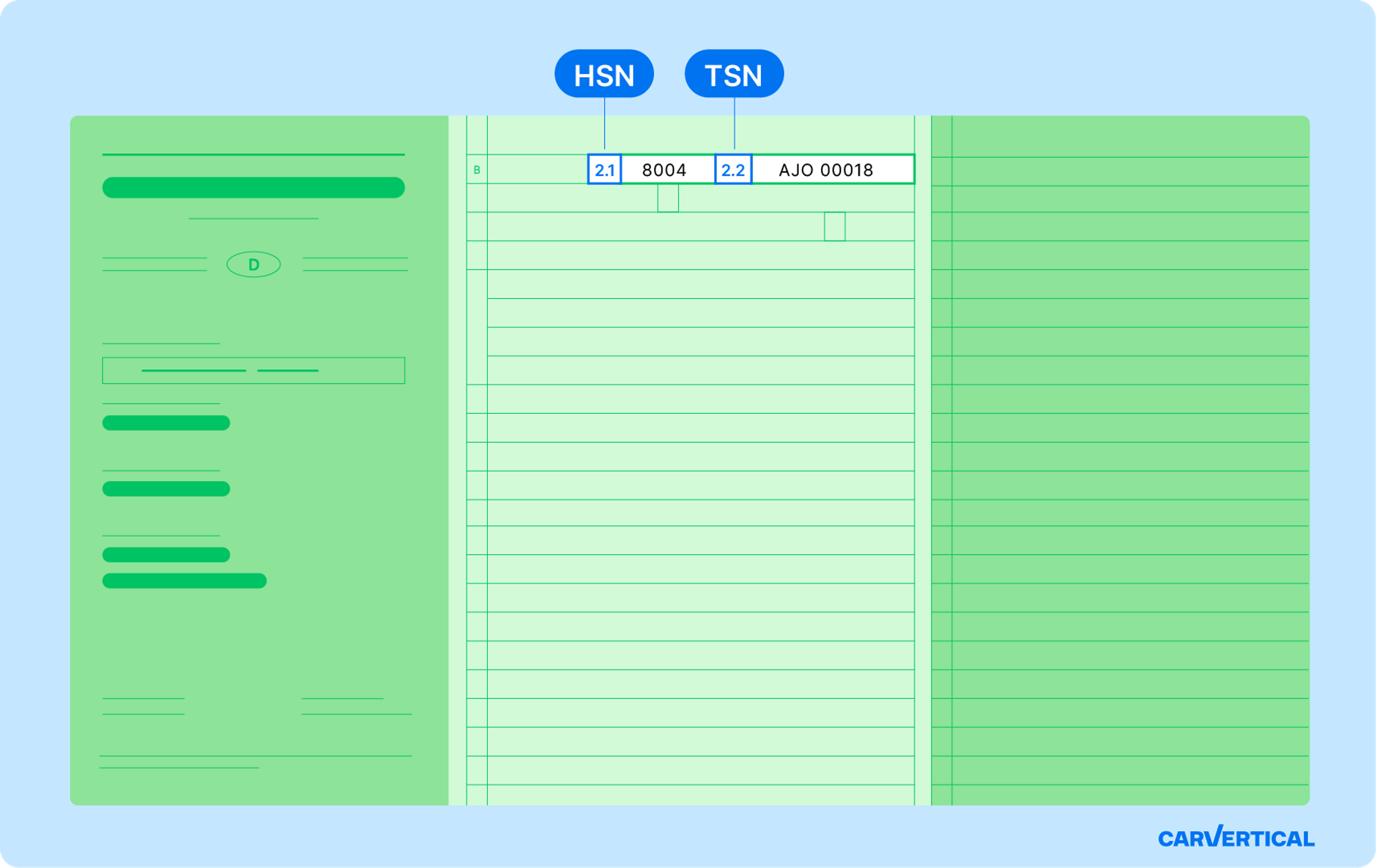 HSN- und TSN-Schlüsselnummern im deutschen Fahrzeugschein