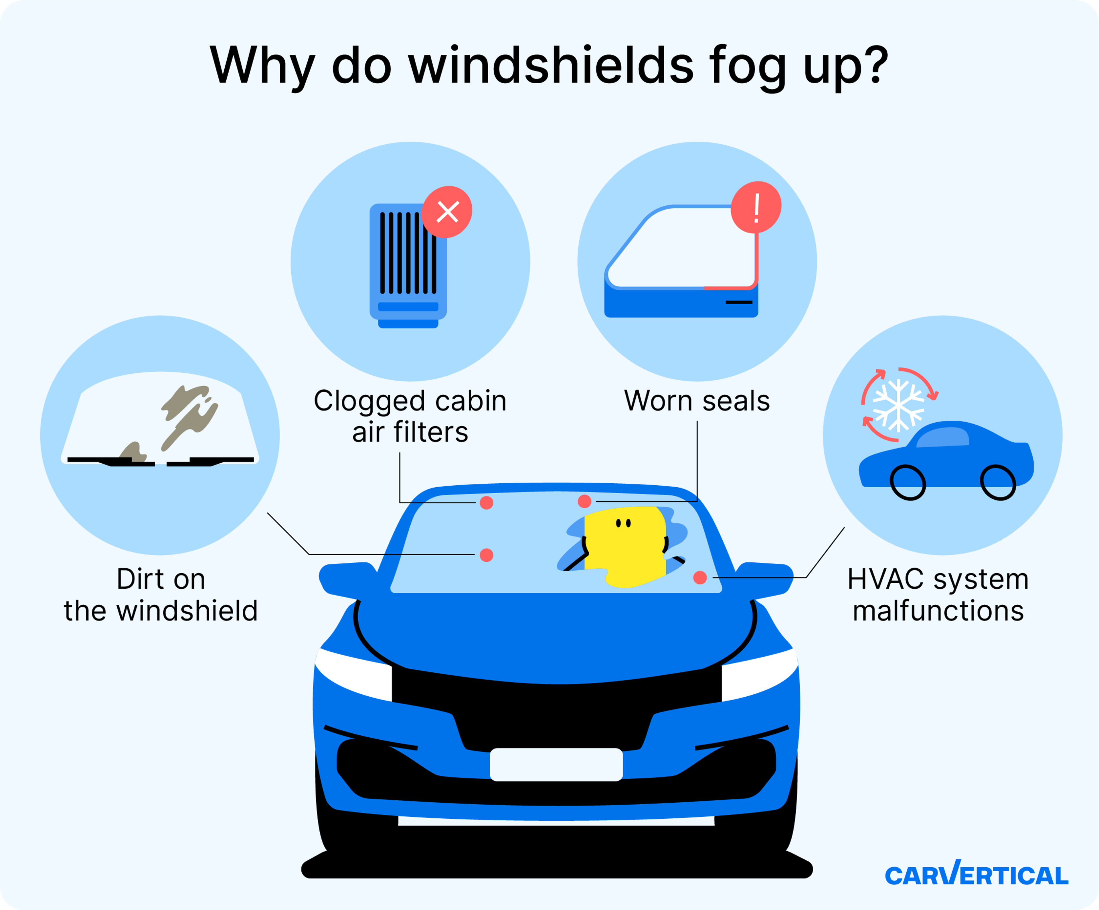 Reasons for fogging car windows