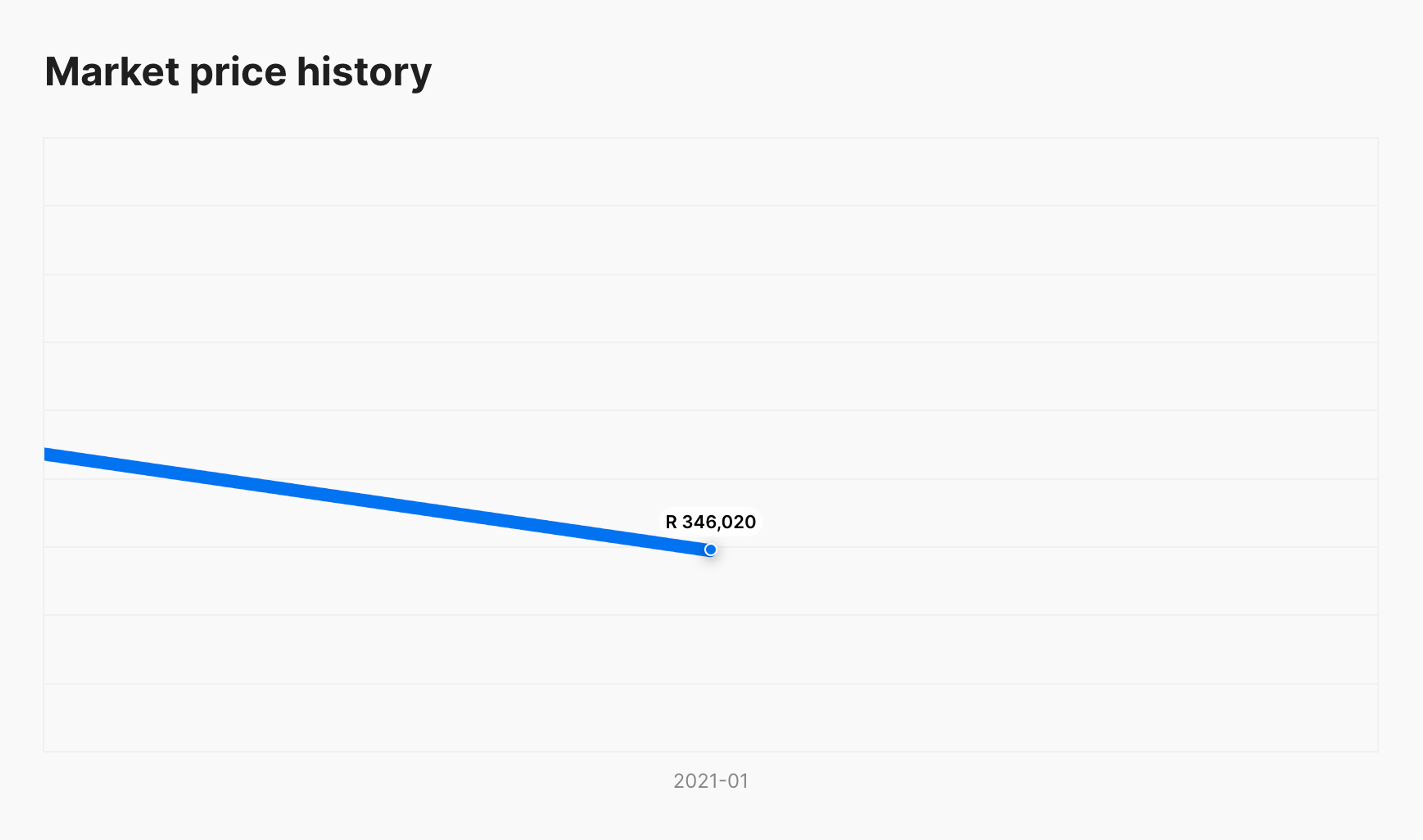 market price history in carVertical report