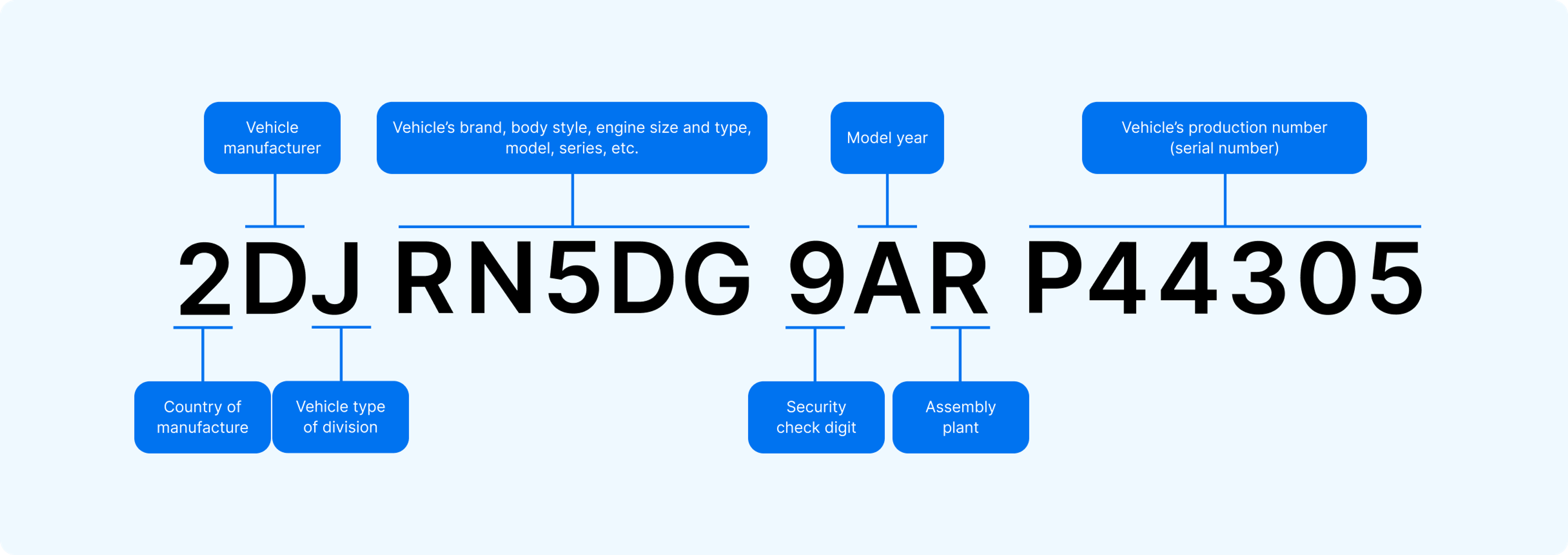 VIN number breakdown