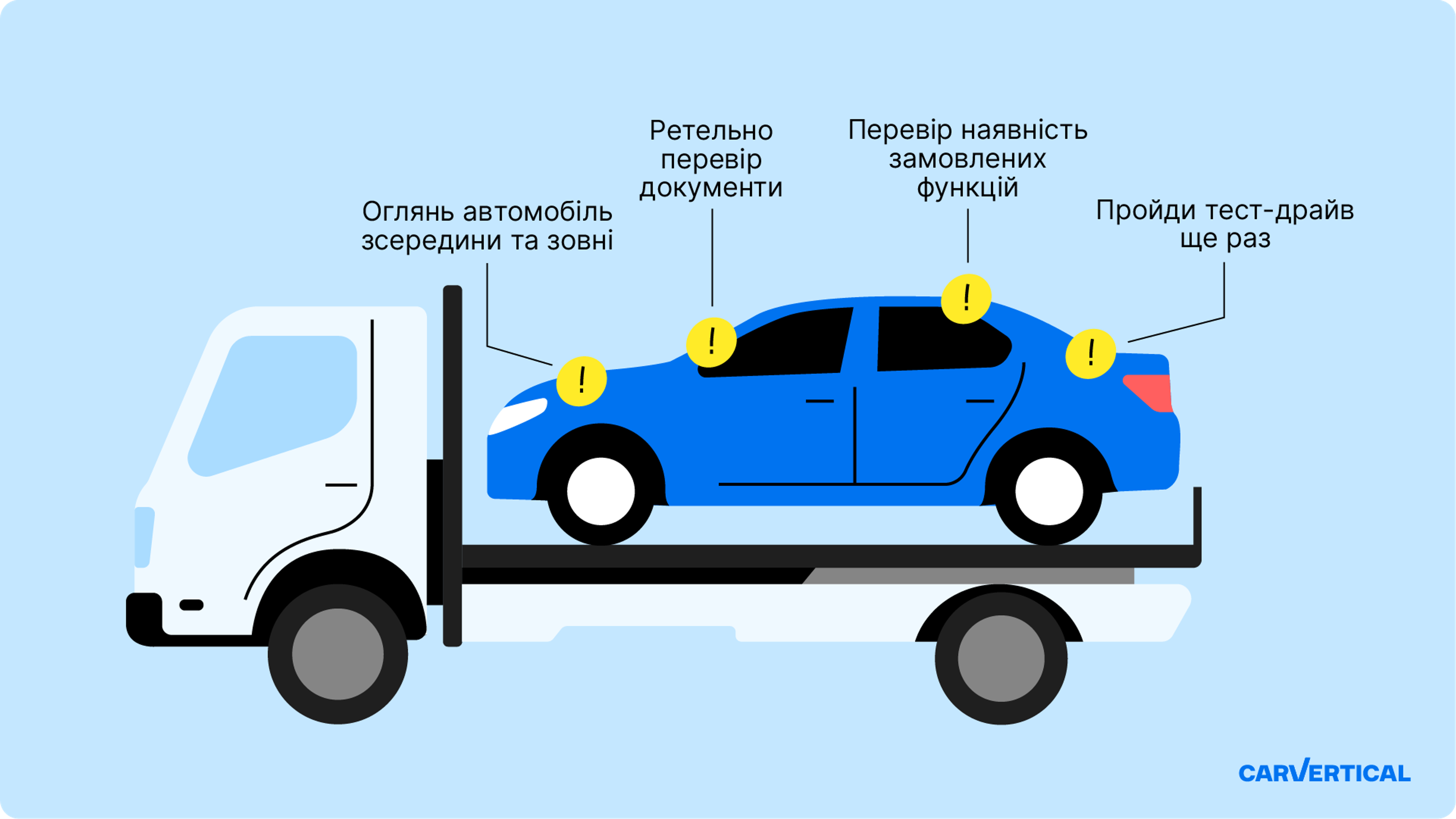 Що потрібно перевірити під час прийняття автомобіля