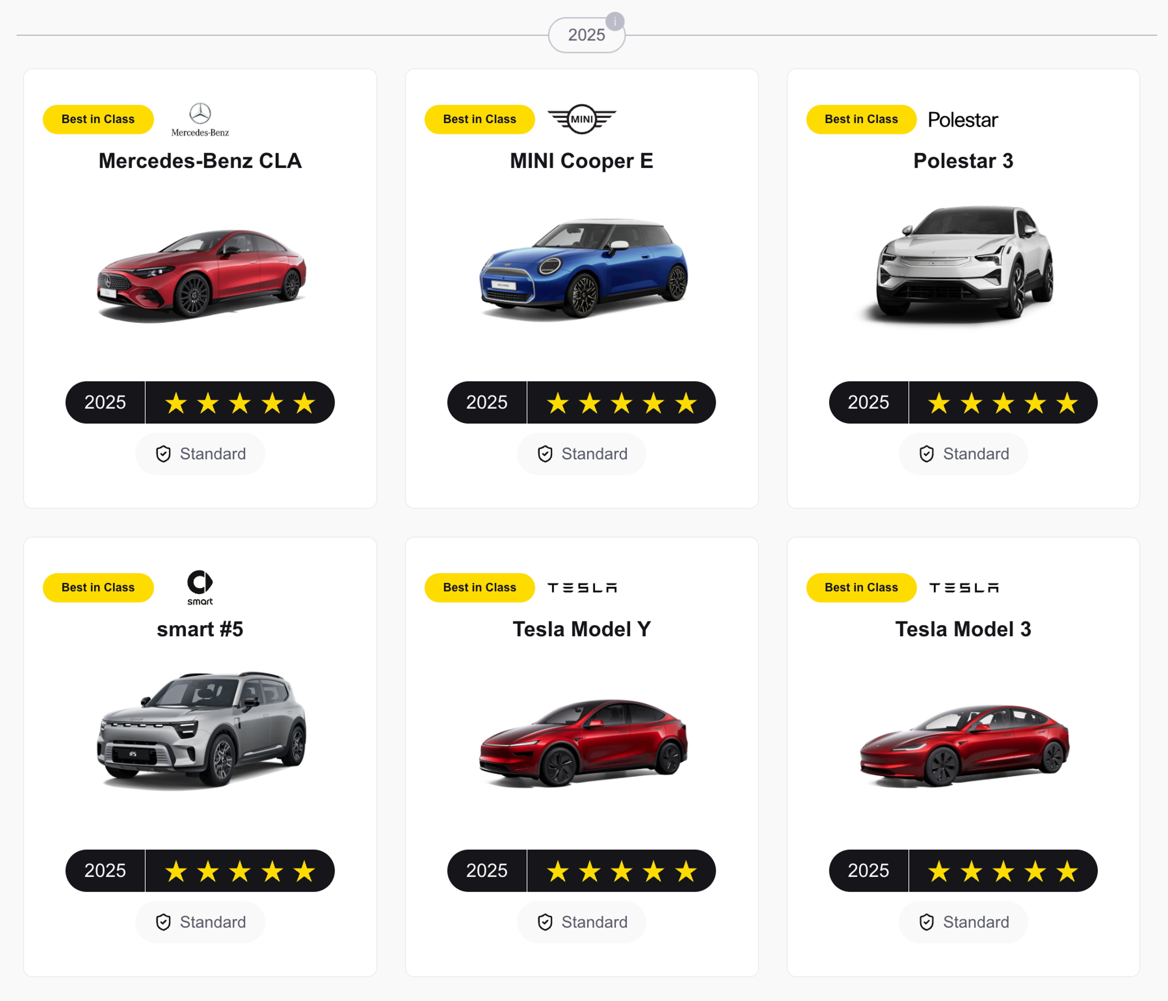 Best cars in their class in 2025 according to Euro NCAP