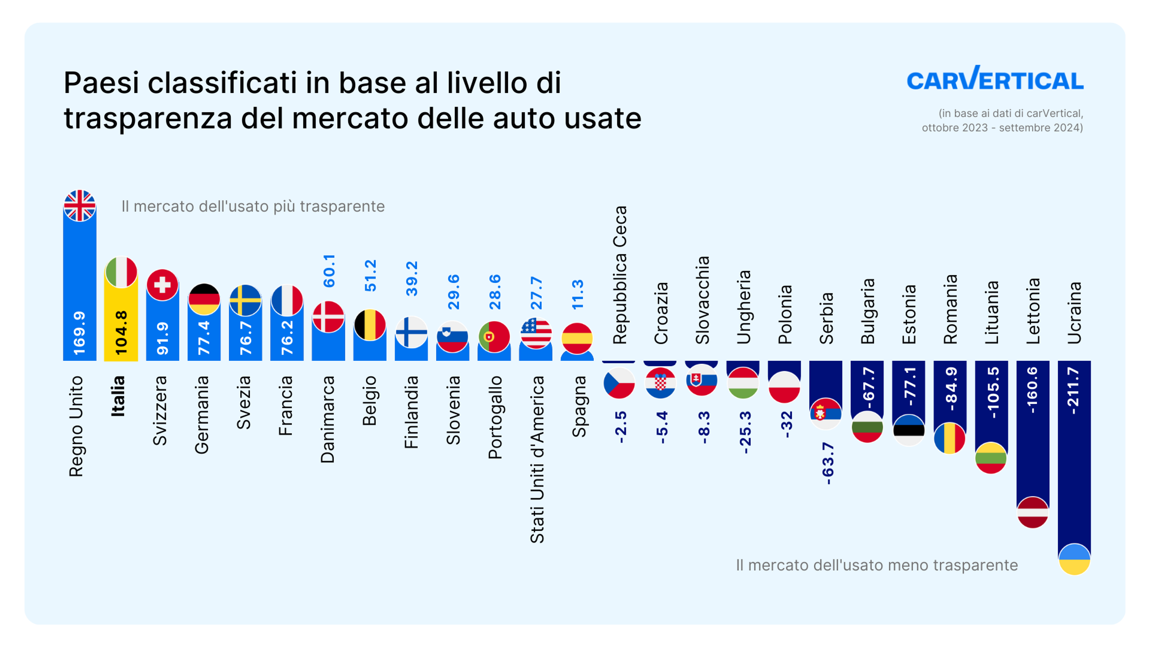 Indice di trasparenza