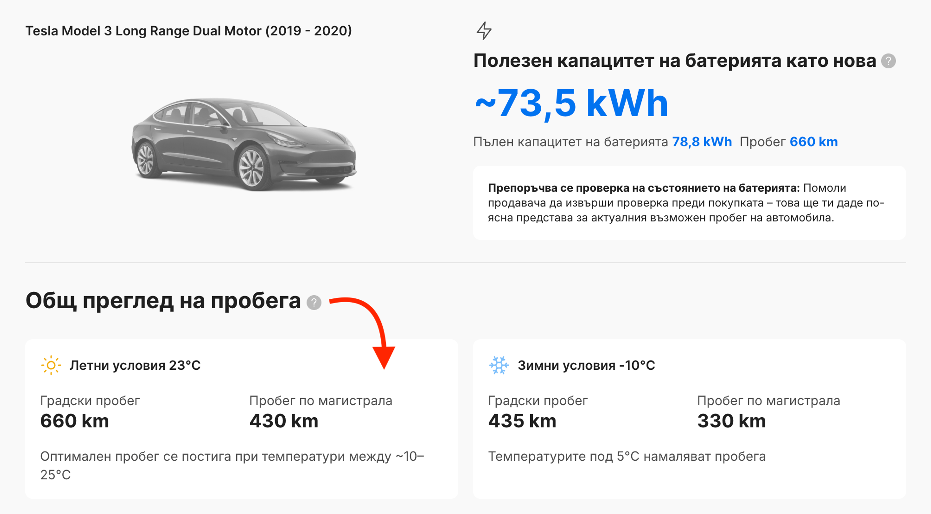Прогнози за сезонния пробег на електромобили, показващи разлики между летните и зимните условия на шофиране в доклада.
