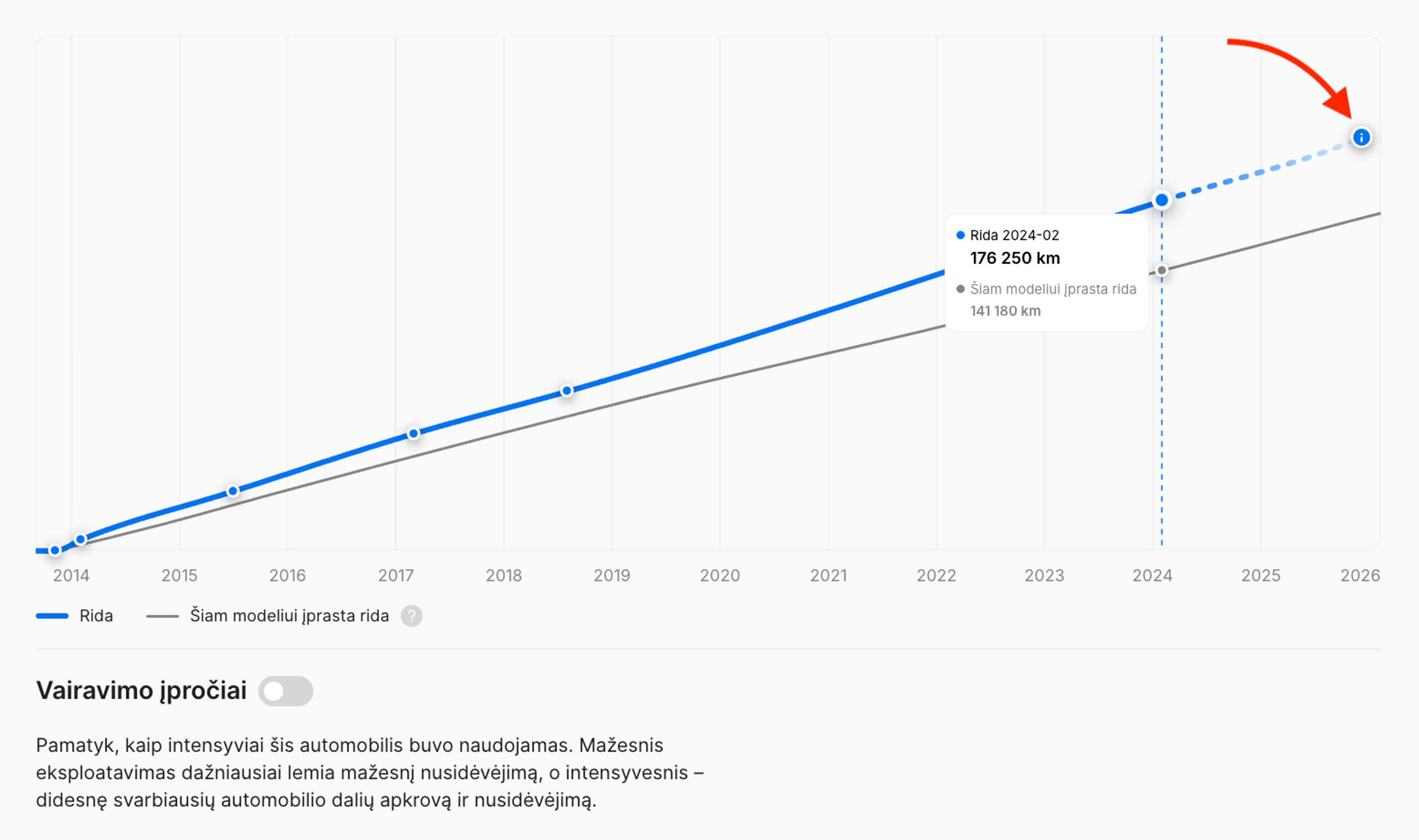 Numanoma rida ataskaitos generavimo met