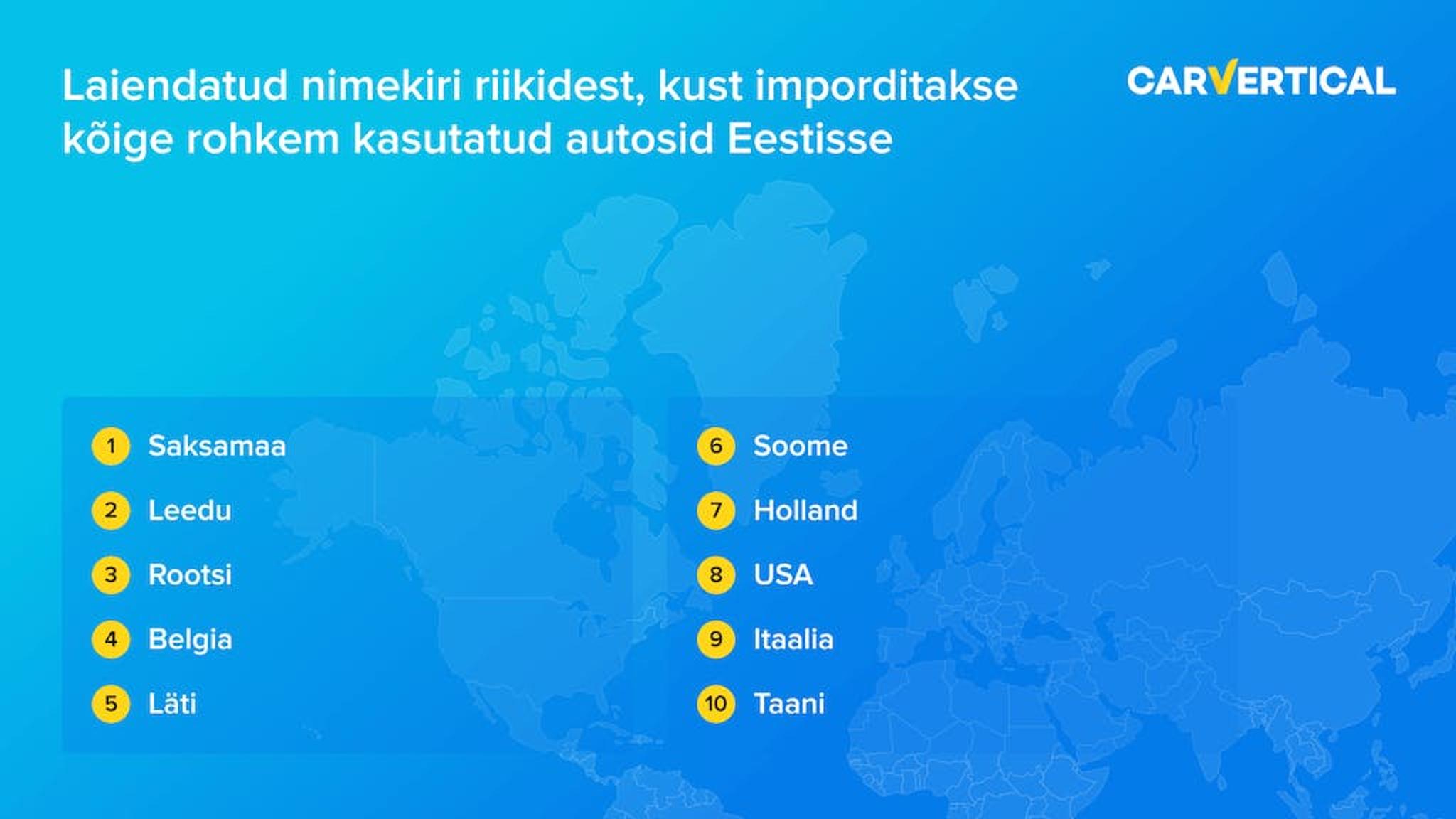Laiendatud nimekiri riikidest kust imporditakse koige rohkem kasutatud autosid Eestisse