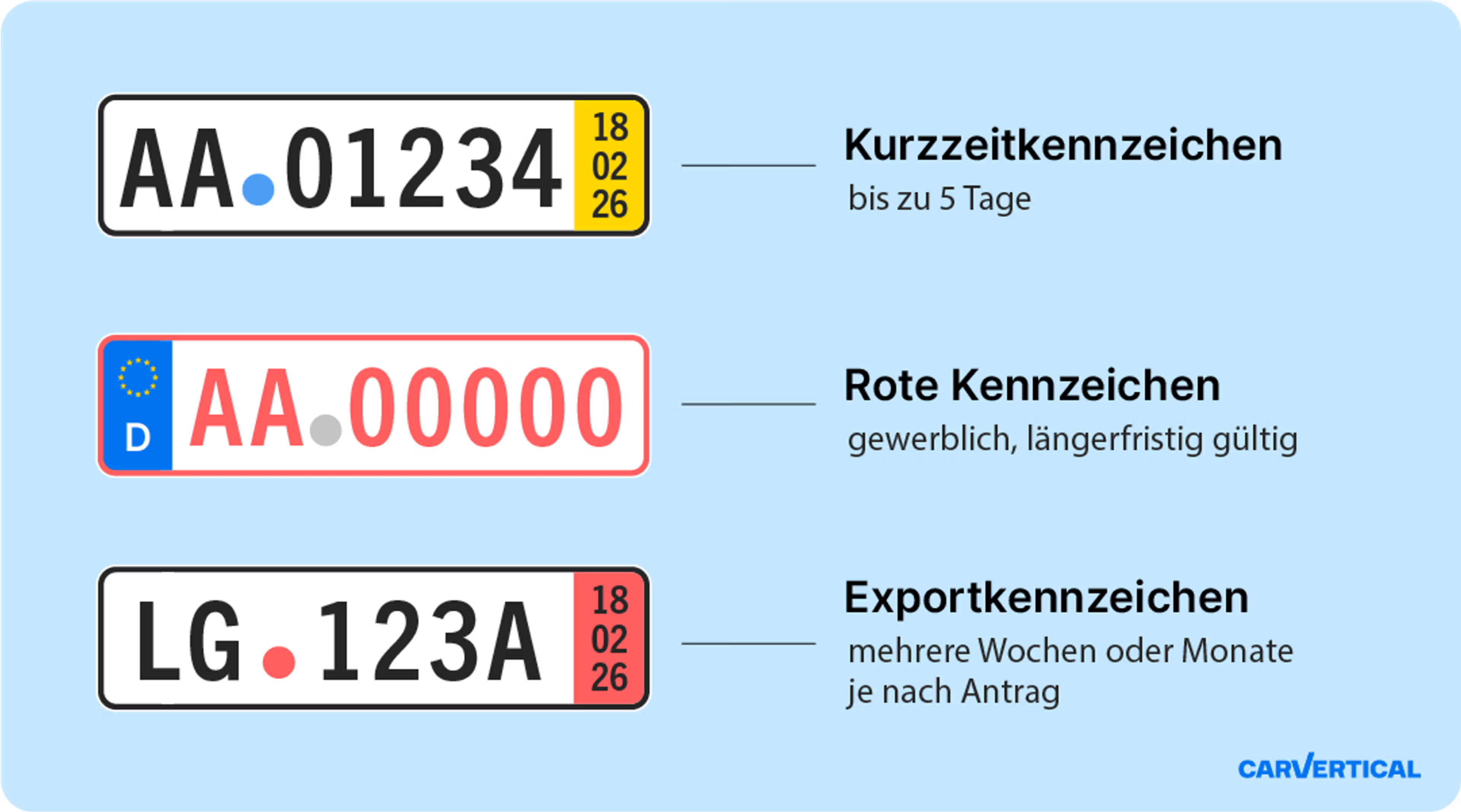 Gültigkeitsdauer verschiedener Überführungskennzeichen