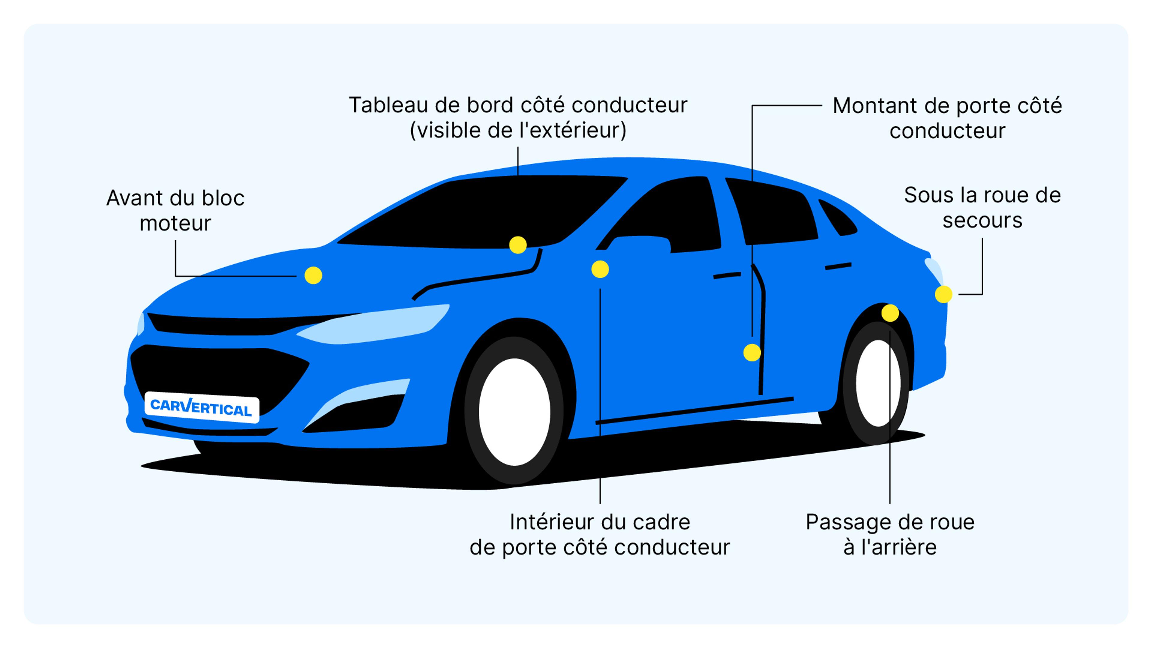 Emplacements du numéro VIN Chevrolet