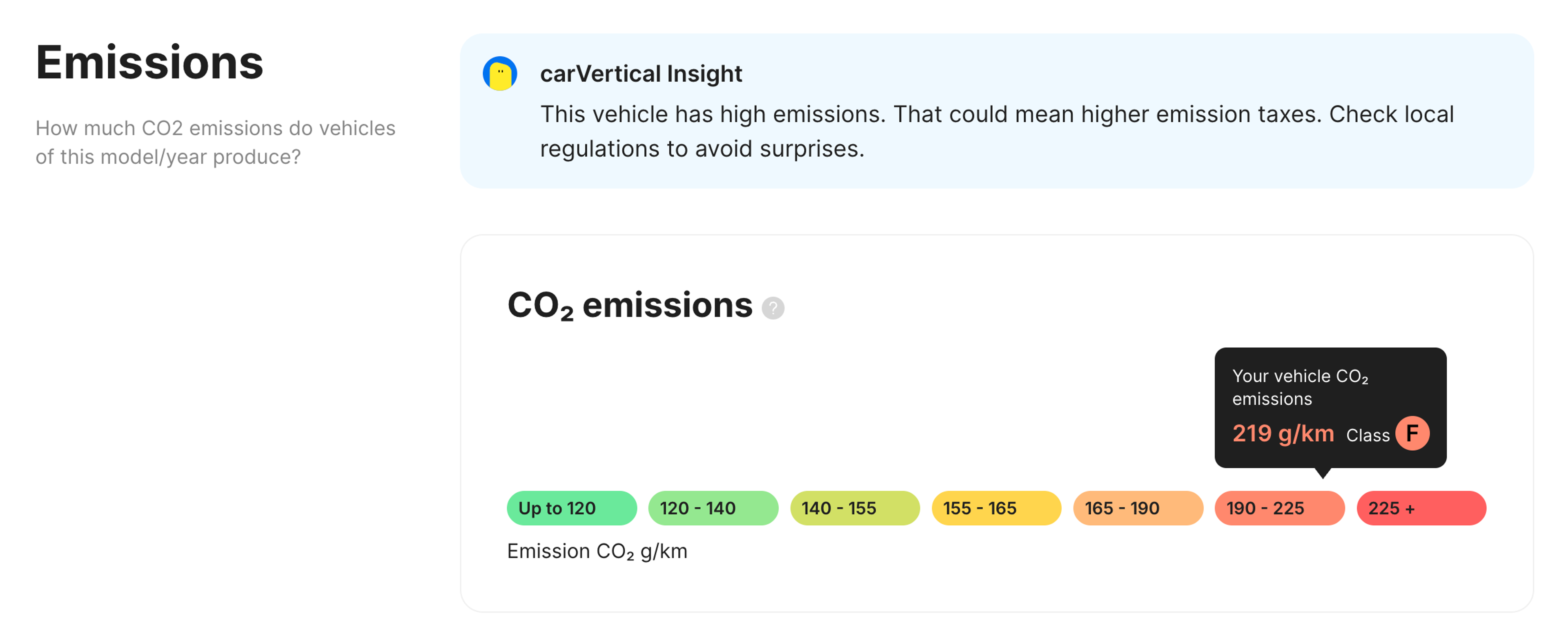 Emissions section in the carVertical report