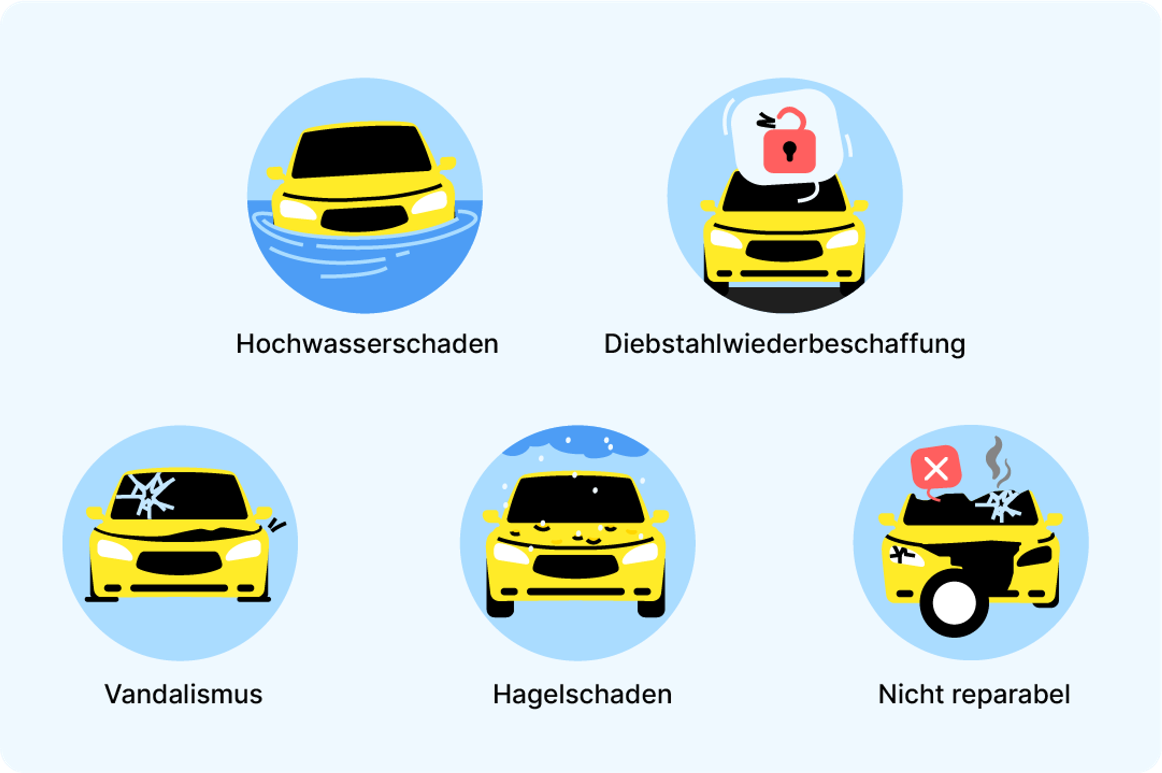 Arten potenzieller Schäden