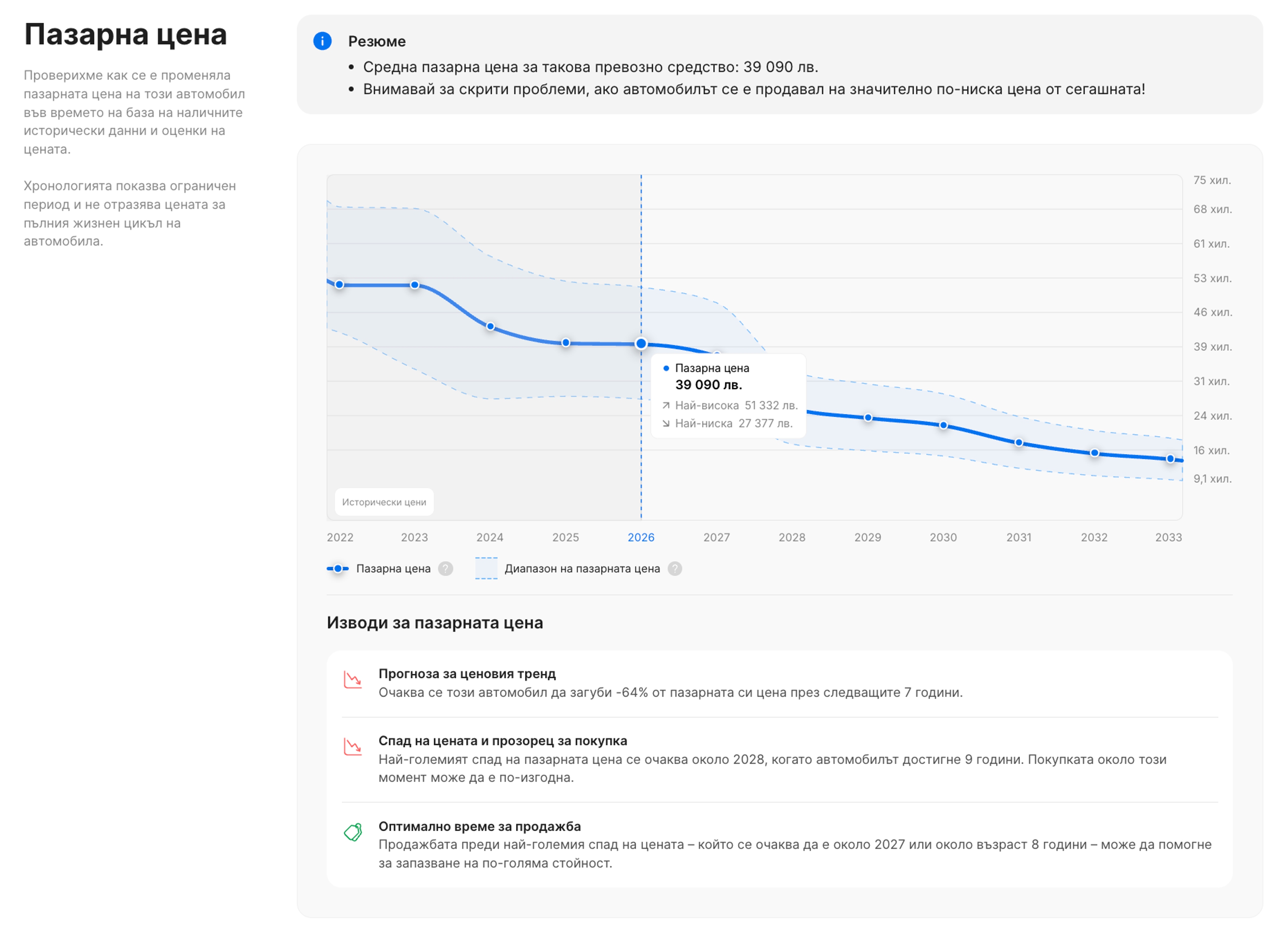 Актуализиран раздел „Пазарна цена“ в доклад на carVertical