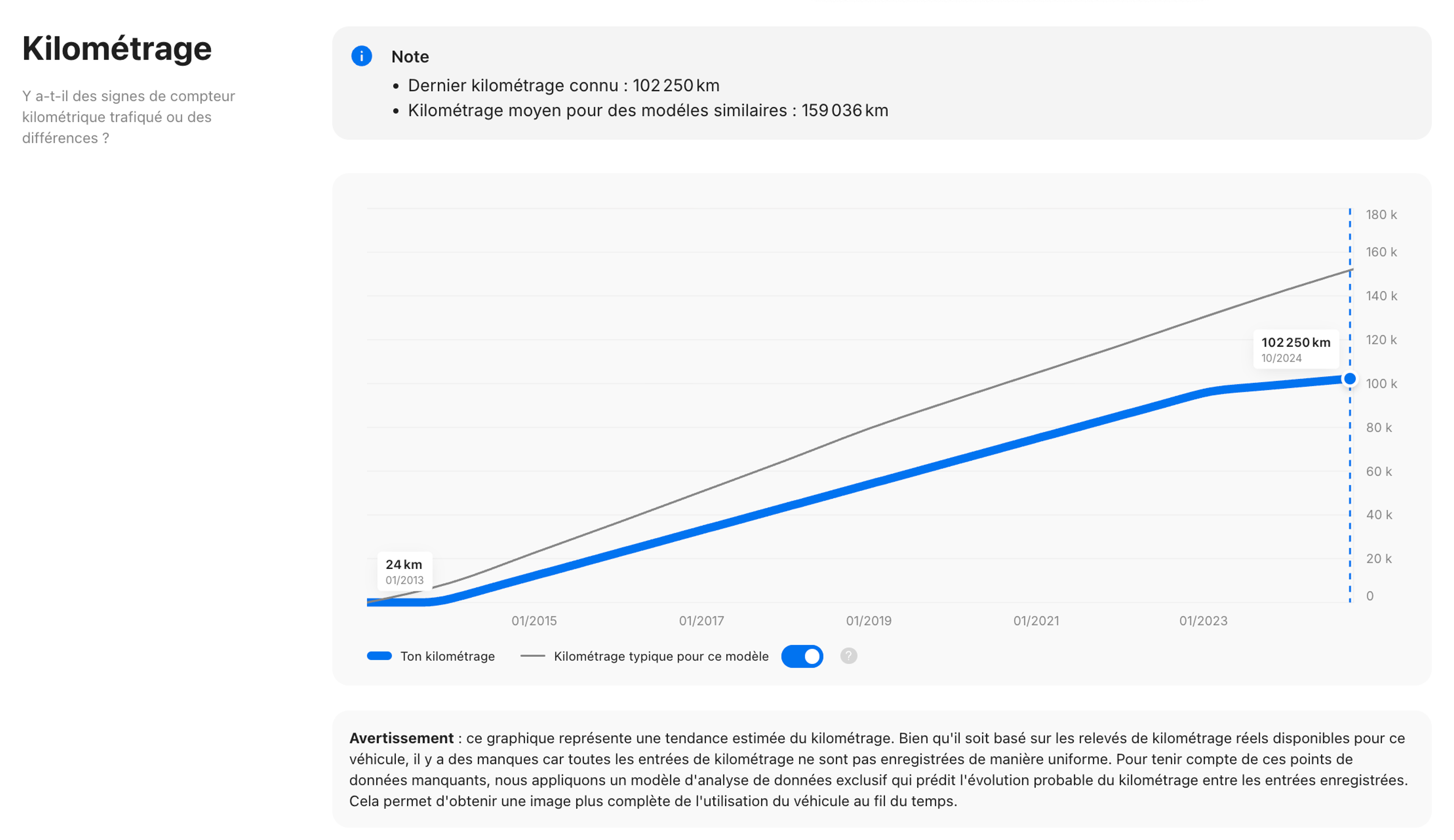 section kilométrage dans la rapport carVertical