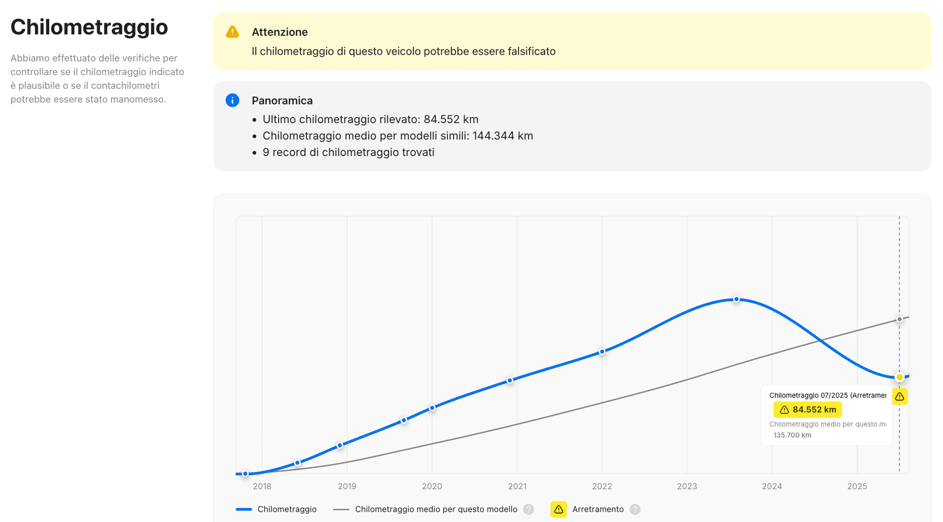 Arretramento del chilometraggio