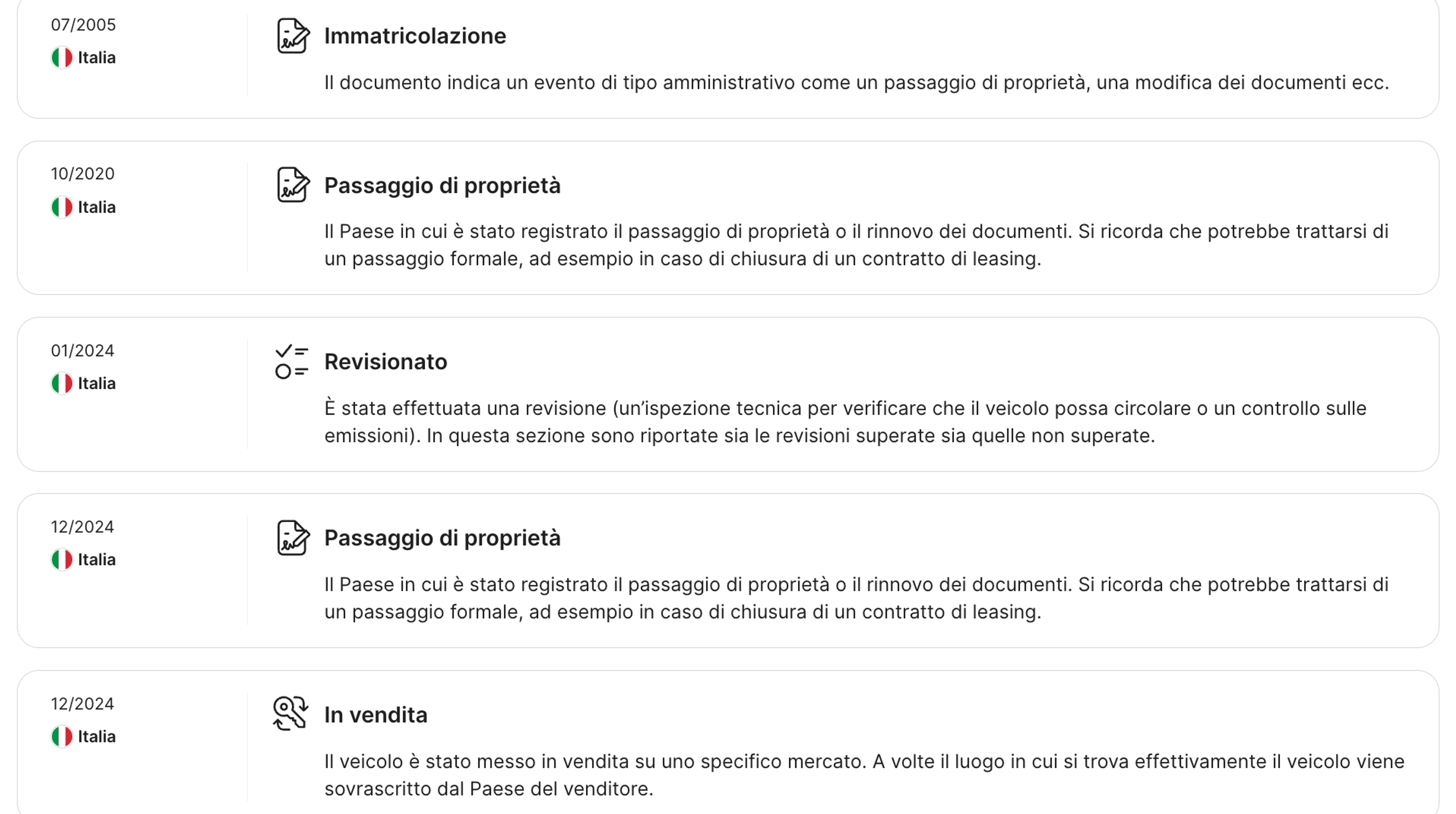 Documentazione storica dell'auto