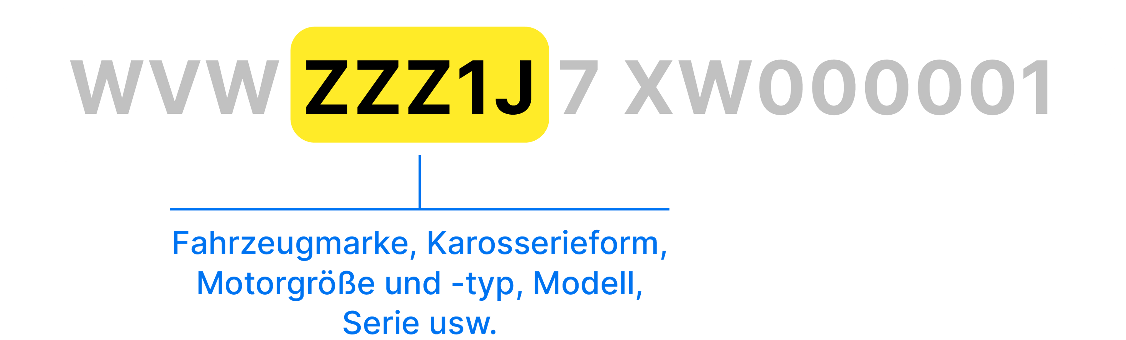 VDS-Bereich der FIN: Fahrzeugmerkmale und Modellinformationen
