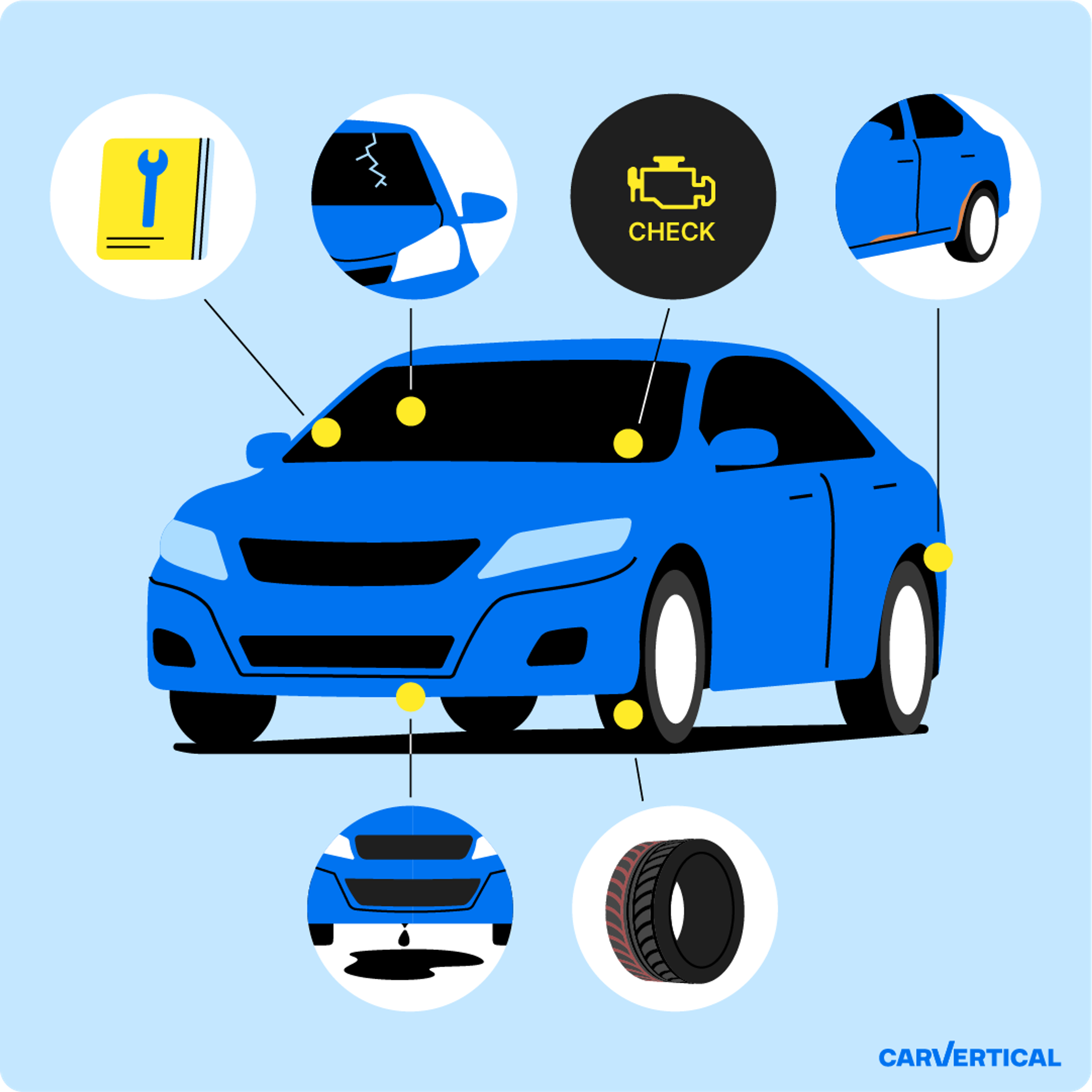 Things to check when buying a used car