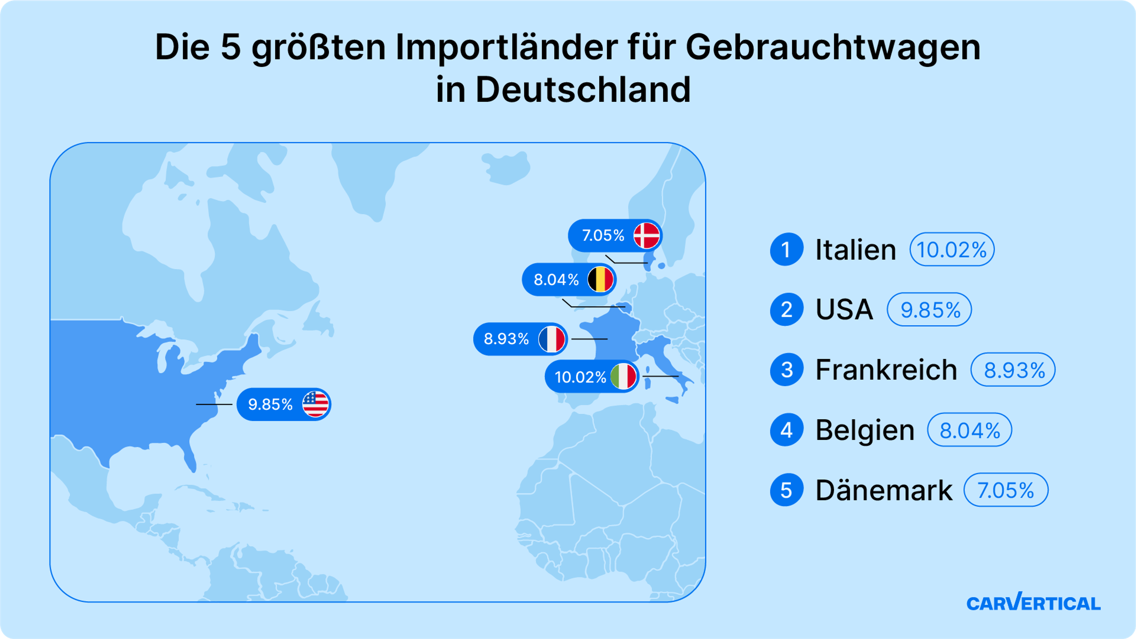 Diagramm mit den fünf Ländern, aus denen Deutschland die meisten Gebrauchtwagen importiert