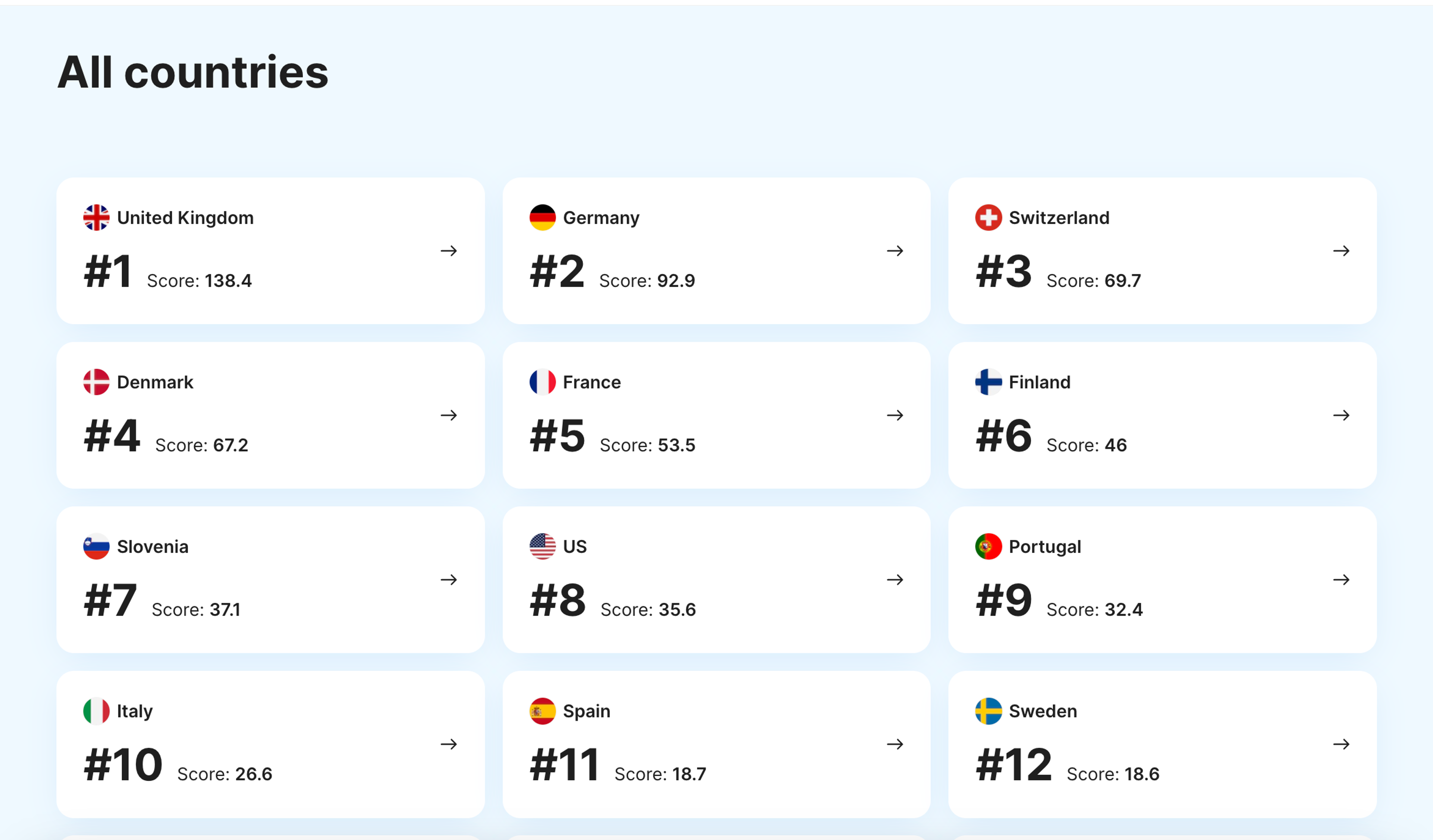 fraud rating by country, car fraud, transparency index