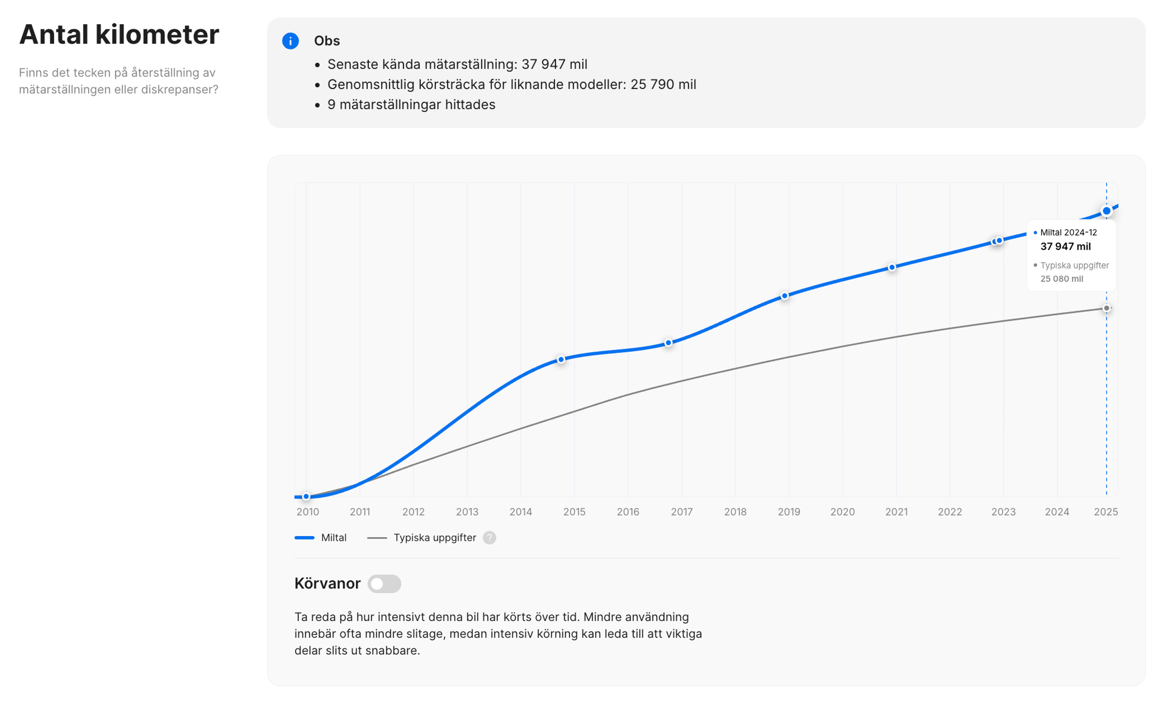 Körsträcka-sektionen i fordonshistorikrapporten "carVertical"