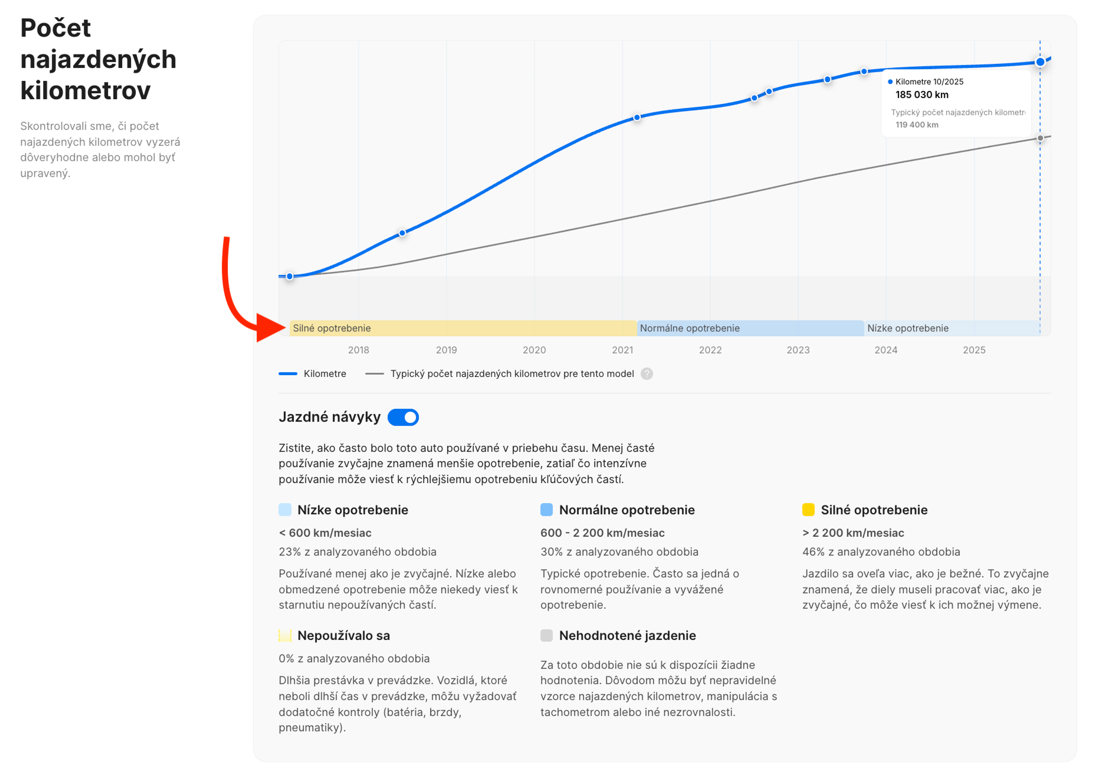 Jazdné návyky v sekcii Najazdené kilometre