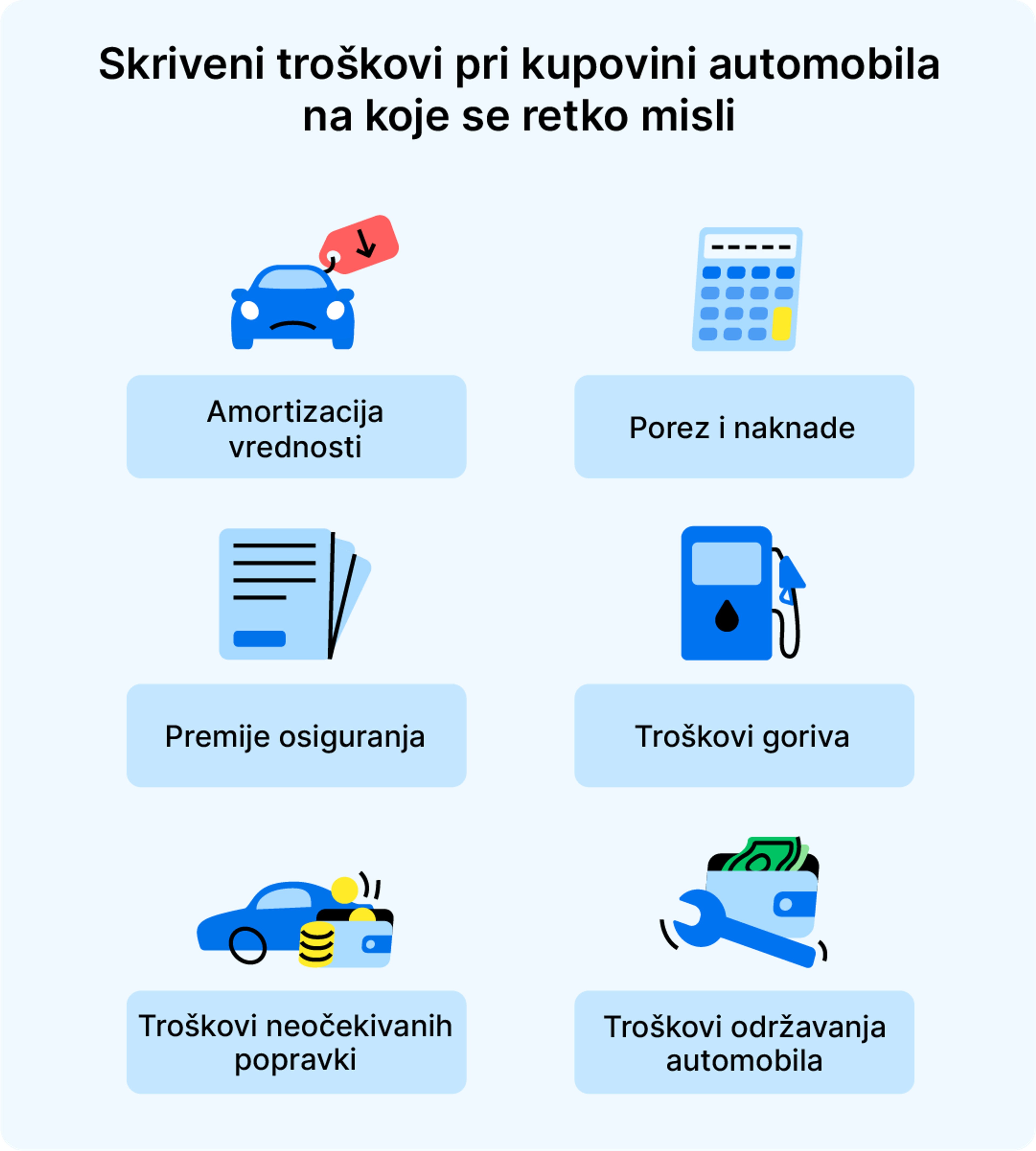 Skriveni troškovi pri kupovini automobila na koje se retko misli