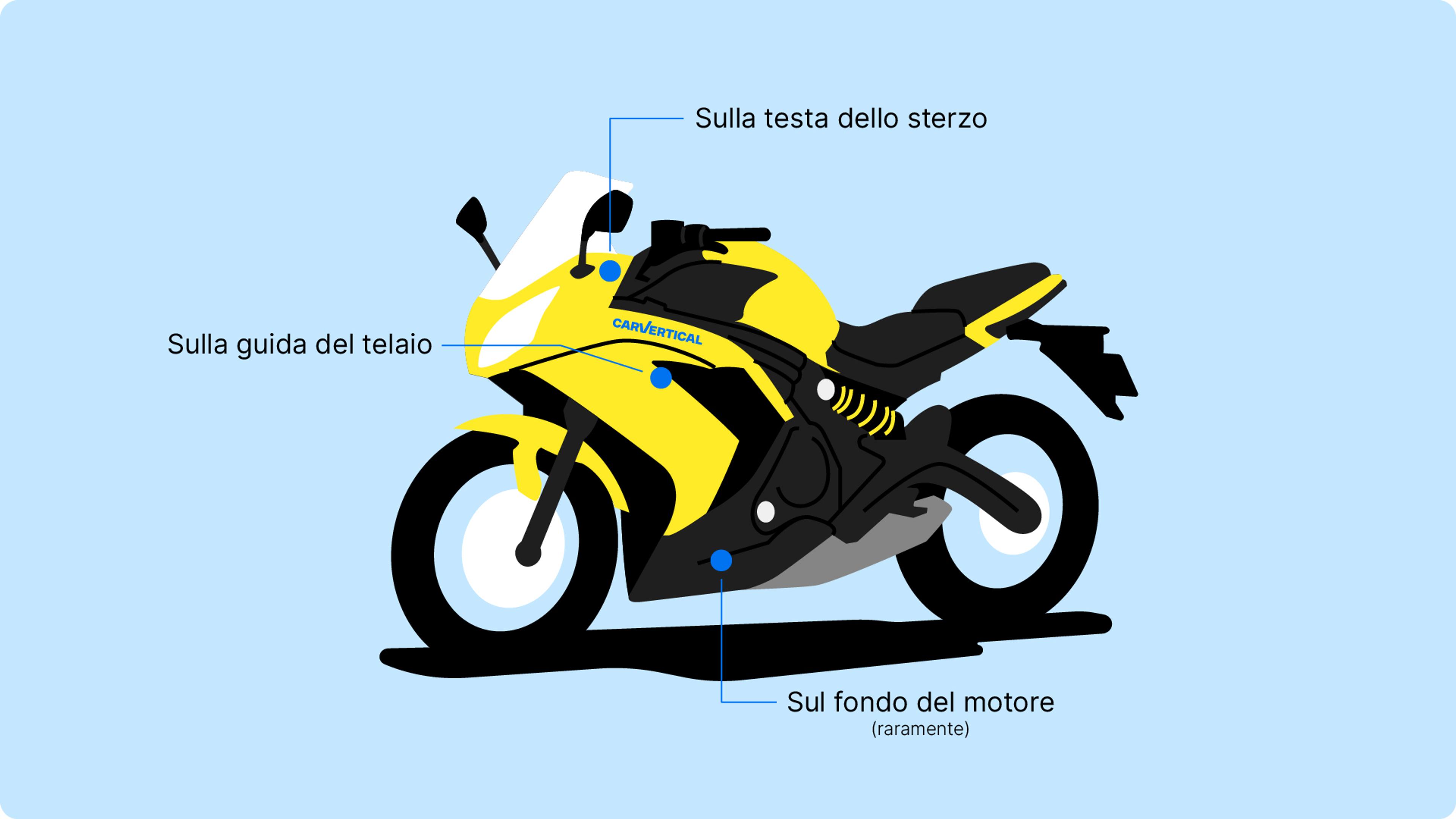 Posizioni più comuni del VIN su una moto