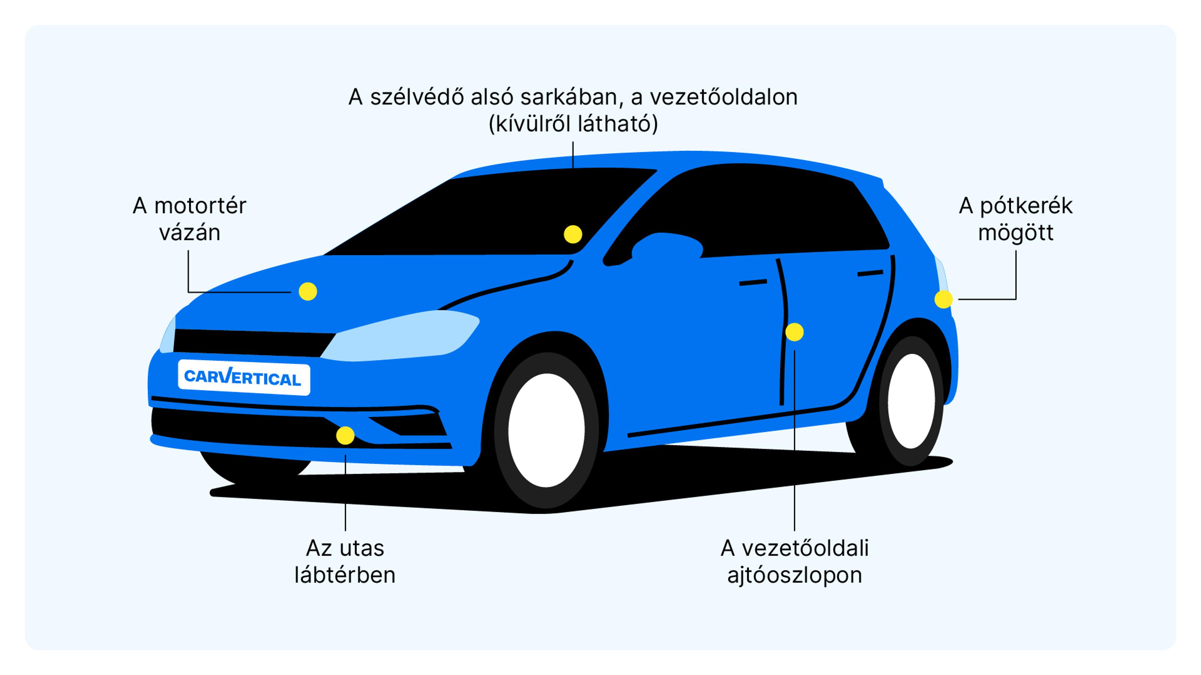 VW-alvázszám helye a járművekben