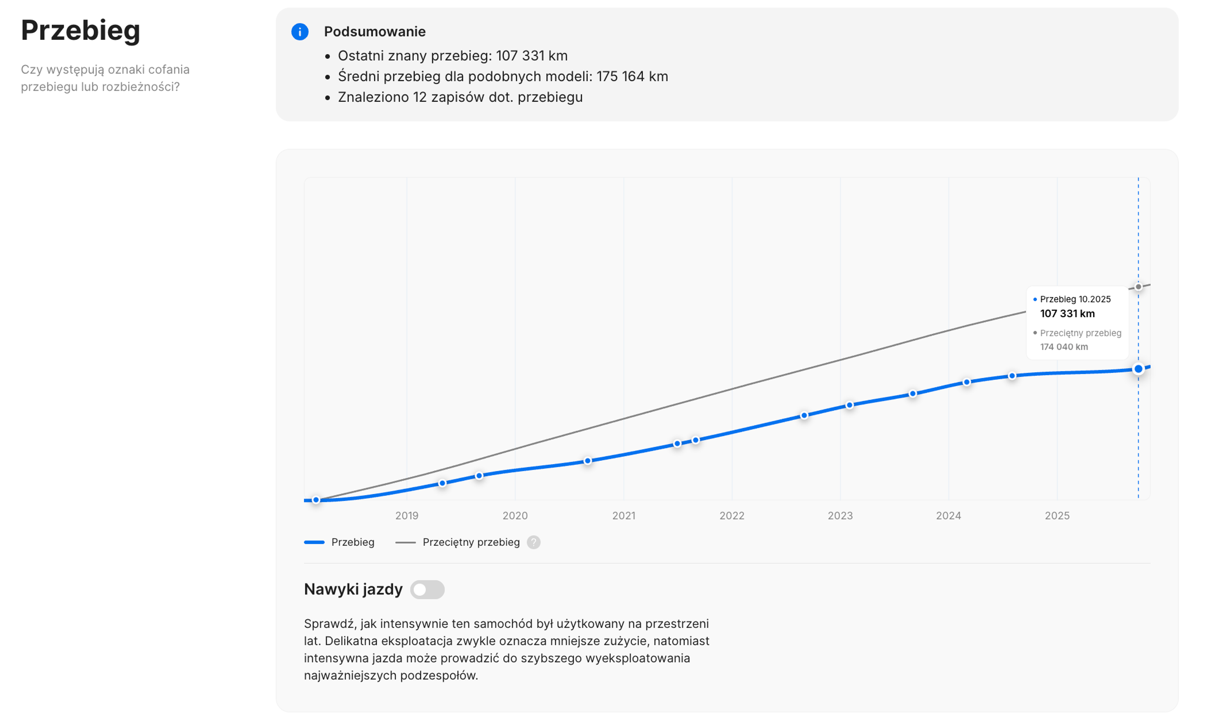 Sekcja przebiegu w raporcie carVertical