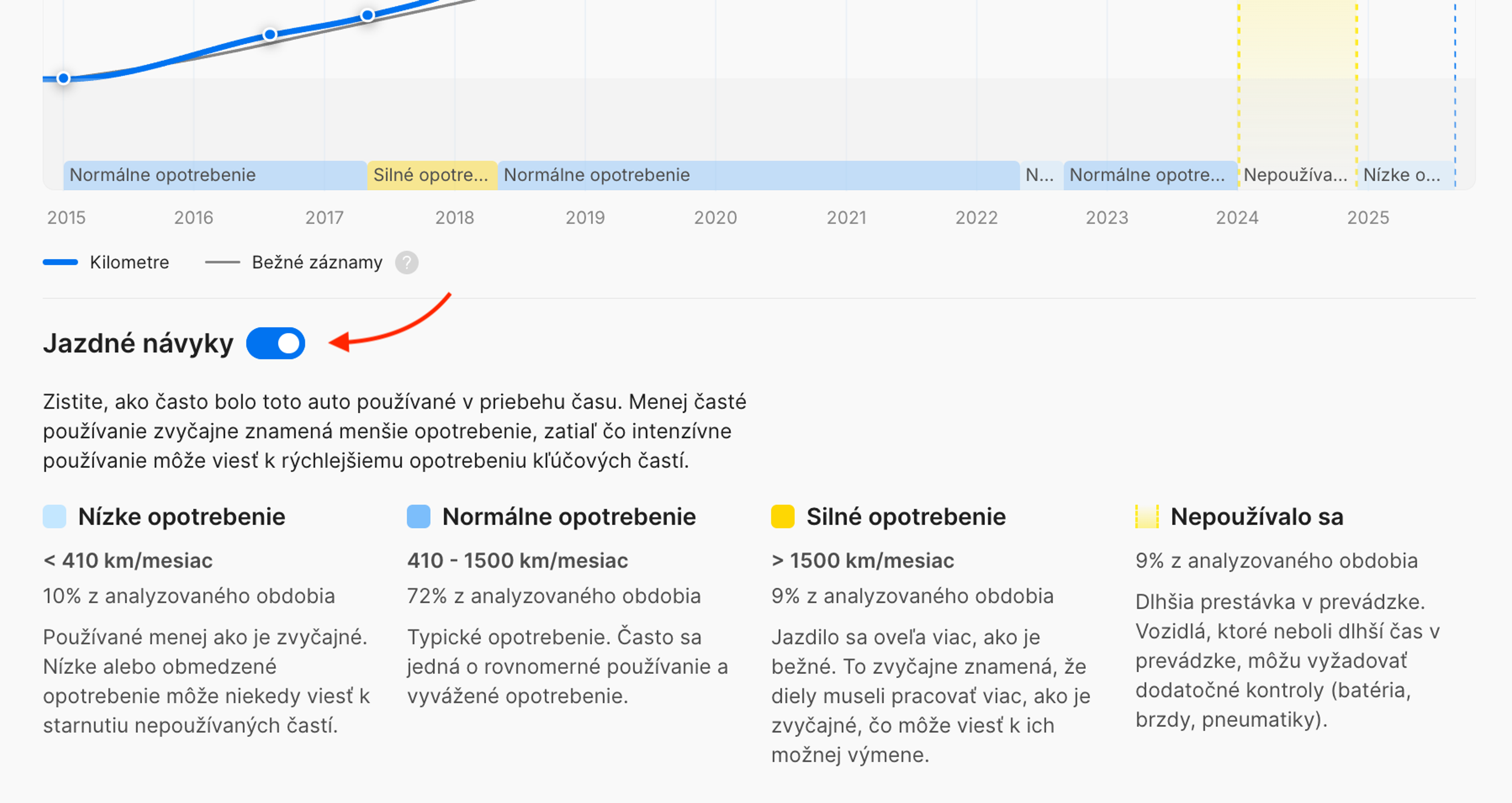 Prepínač na zobrazenie alebo skrytie sekcie Jazdné návyky