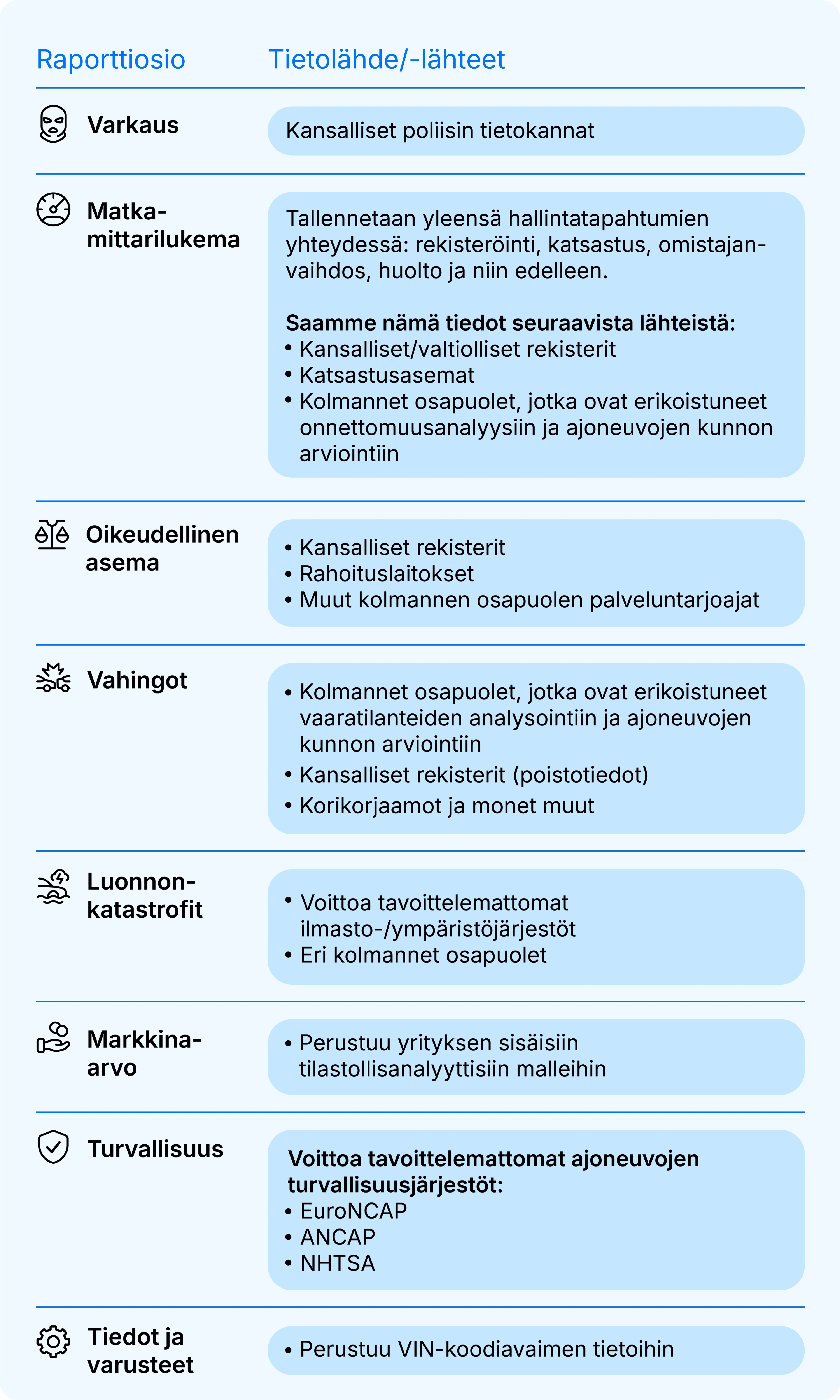 Mistä carVerticalin tiedot tulevat