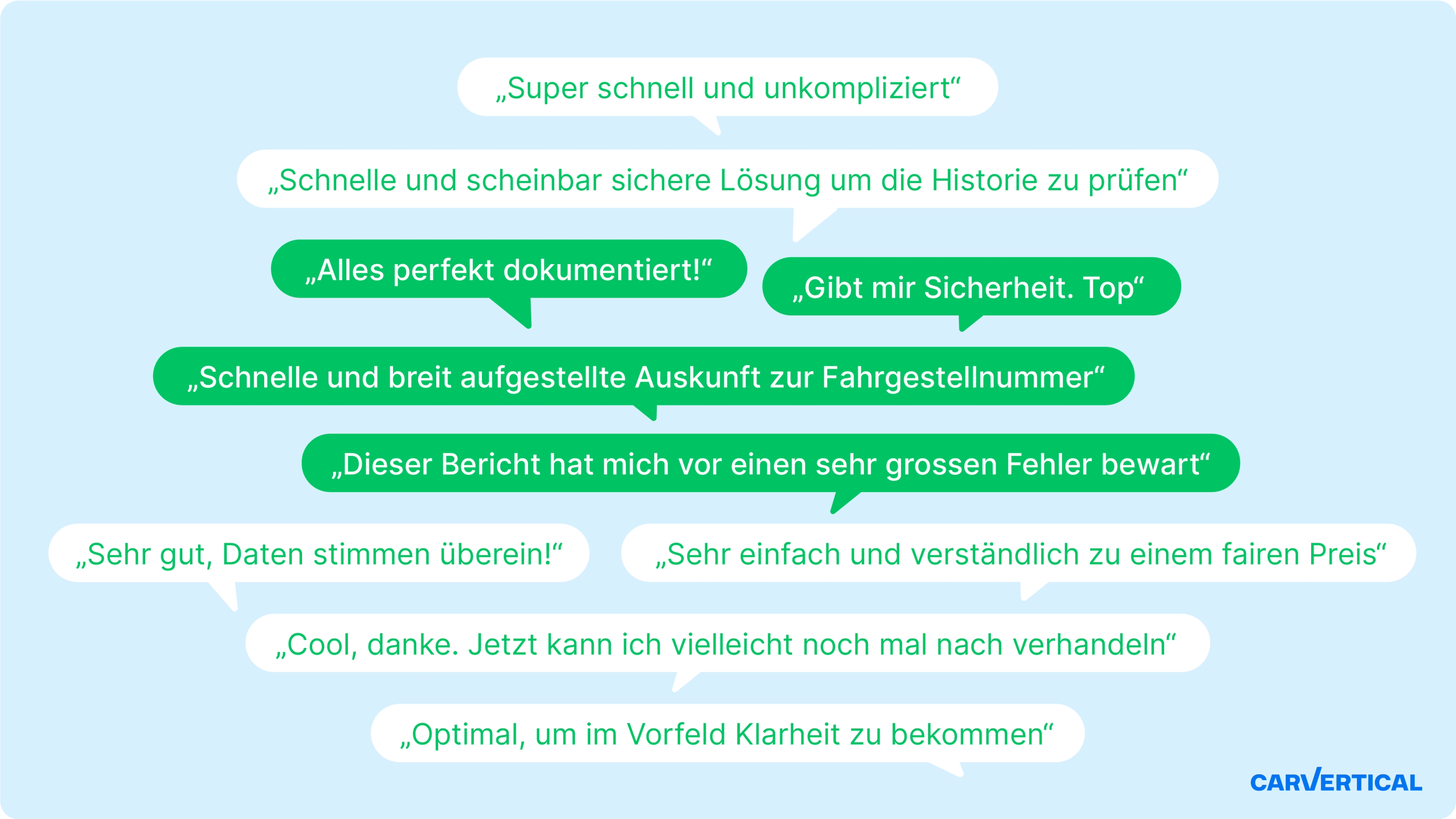Wortwolke mit häufig genannten positiven Erfahrungen von carVertical-Nutzern.