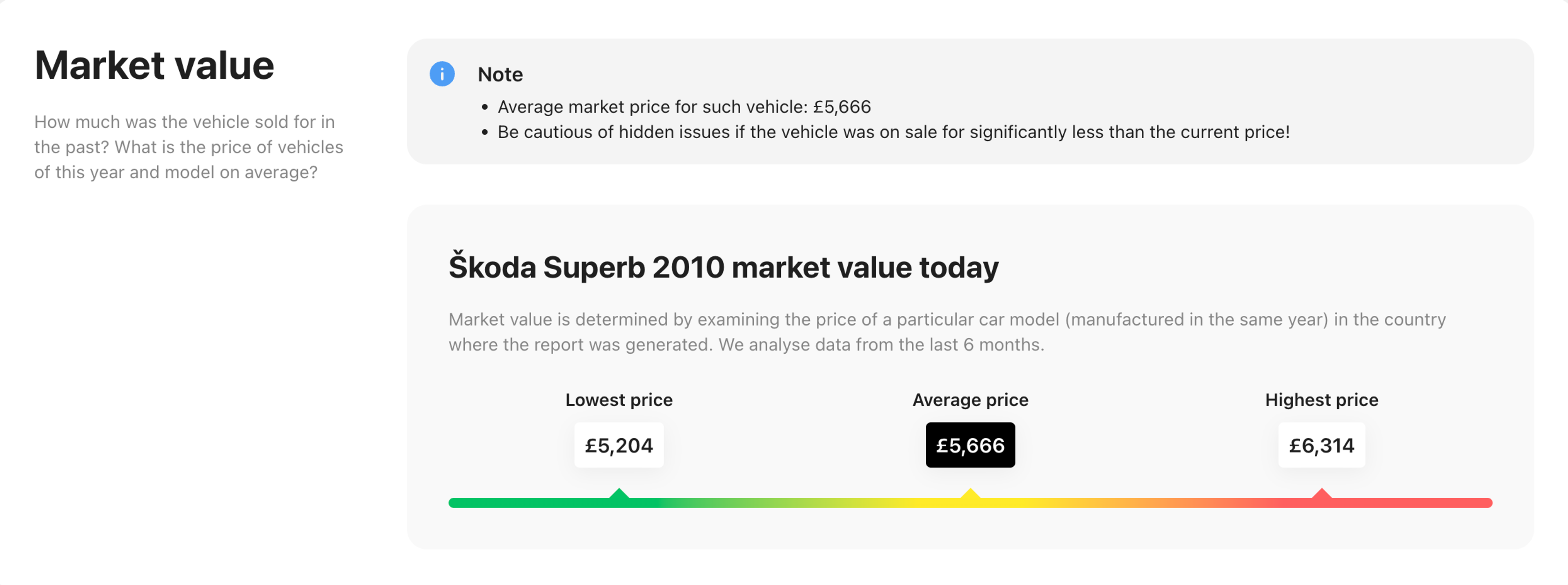 Škoda Octavia market value