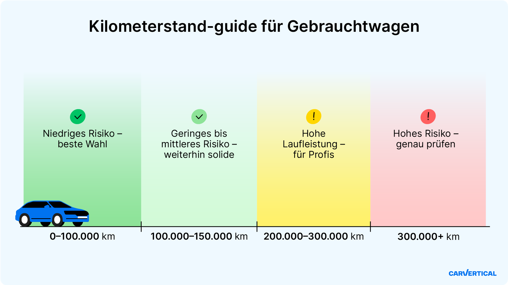 Wie Viele Km Legt Ein Lowe Am Tag Zuruck